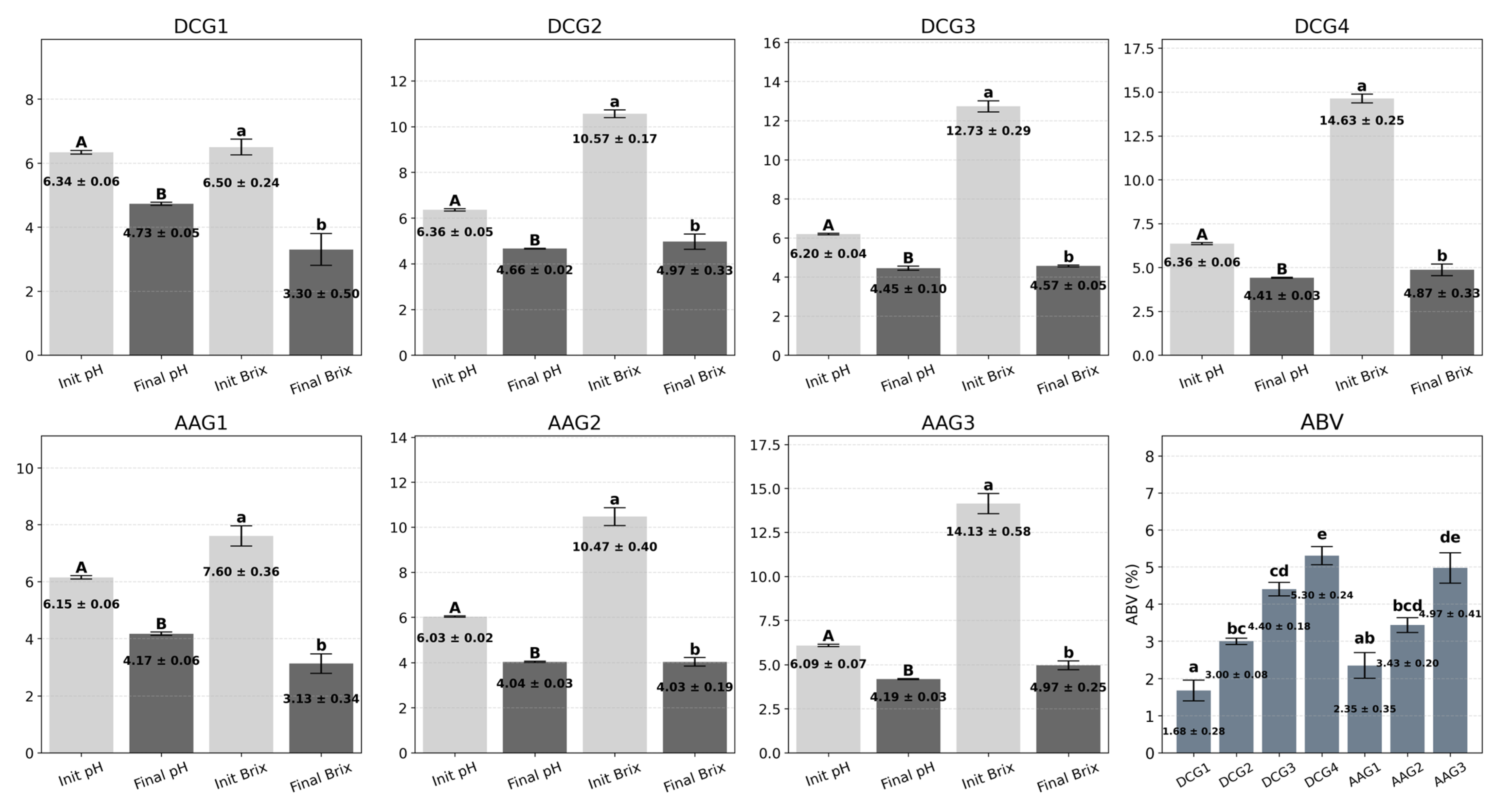 Sensors 25 05251 g010