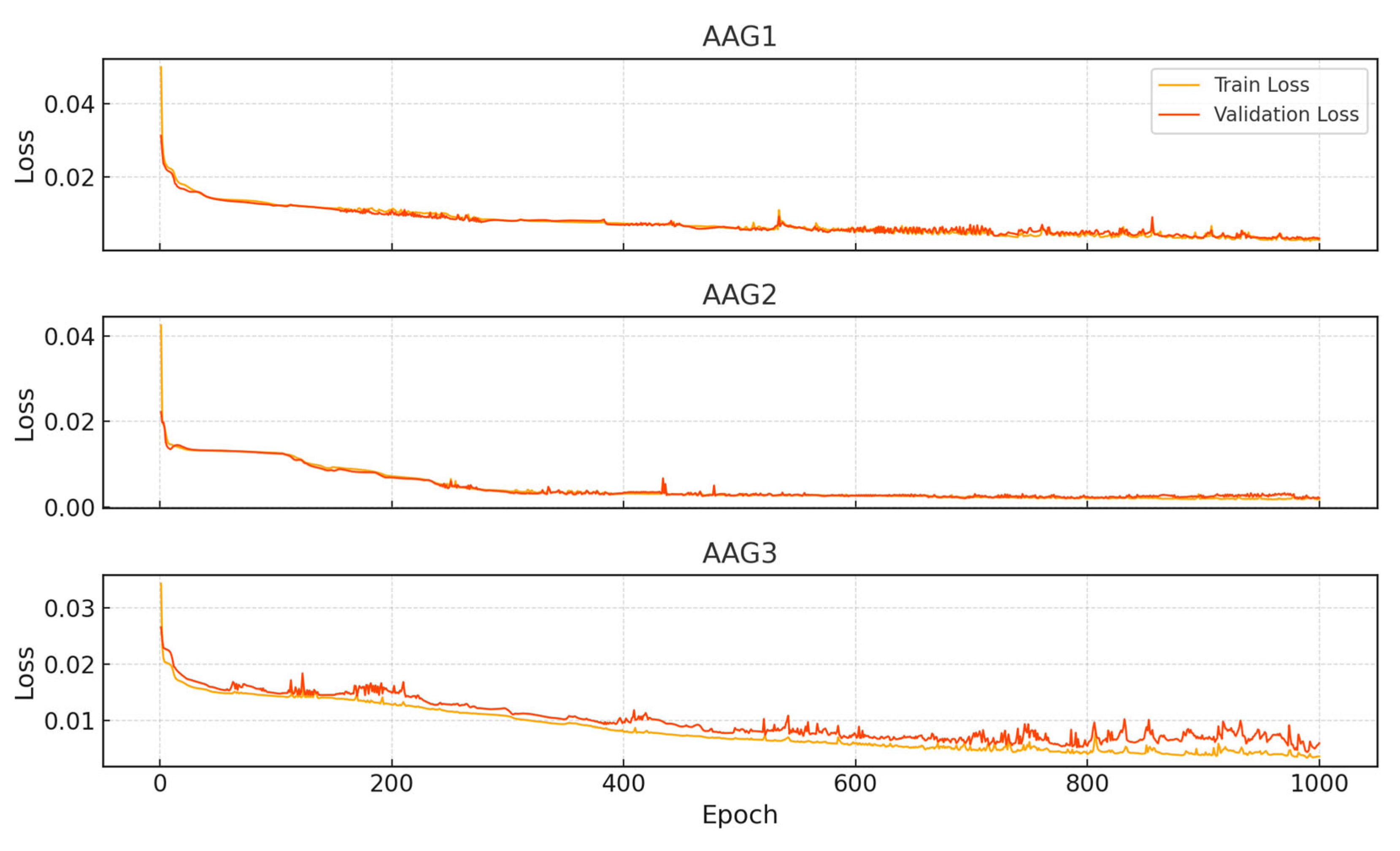 Sensors 25 05251 g011