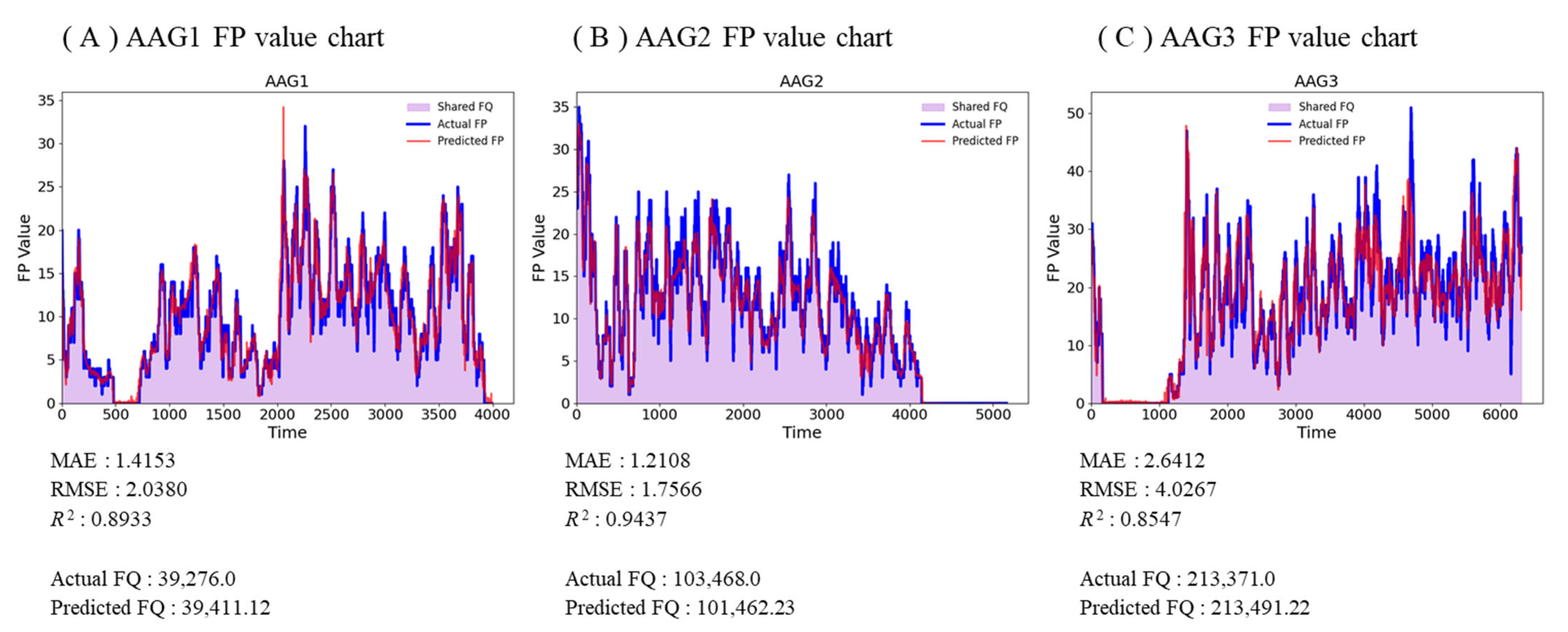 Sensors 25 05251 g012
