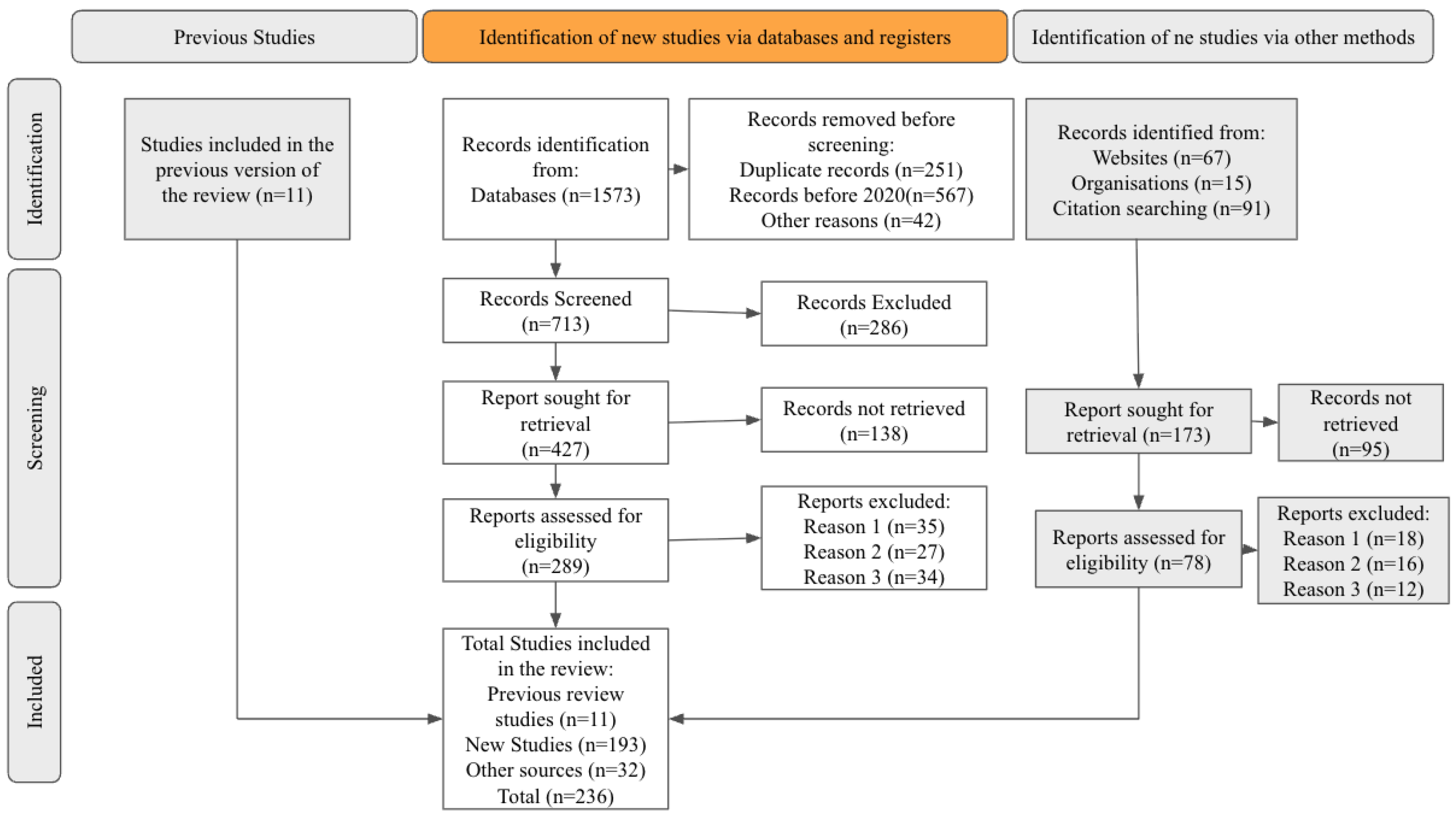 Sensors 25 05252 g003