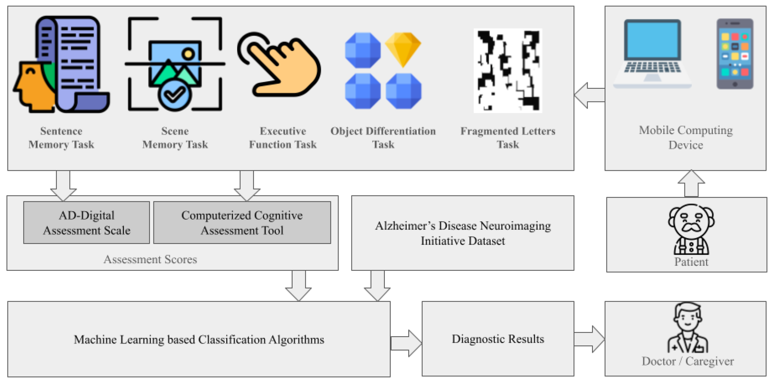 Sensors 25 05252 g005