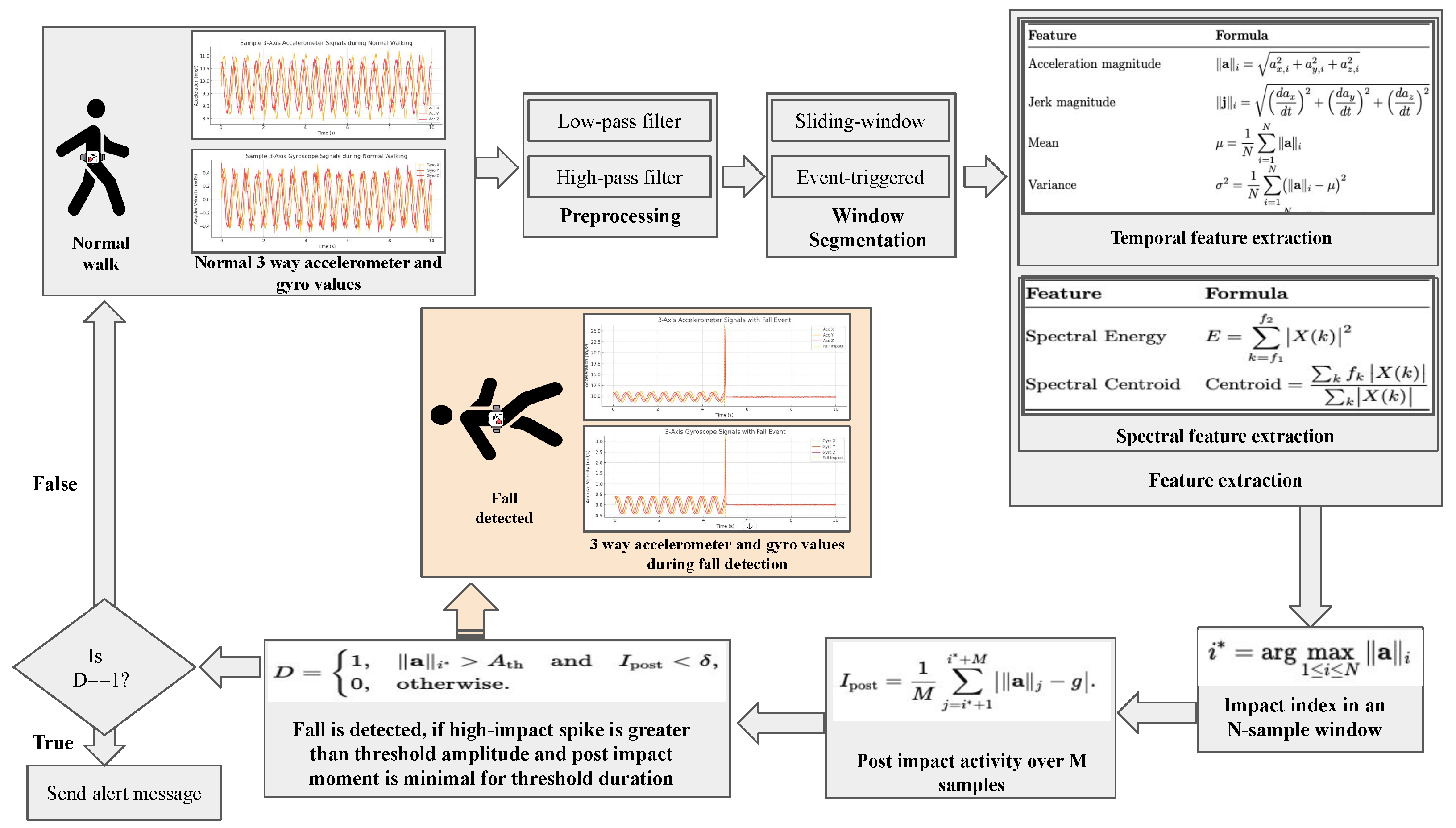 Sensors 25 05252 g008