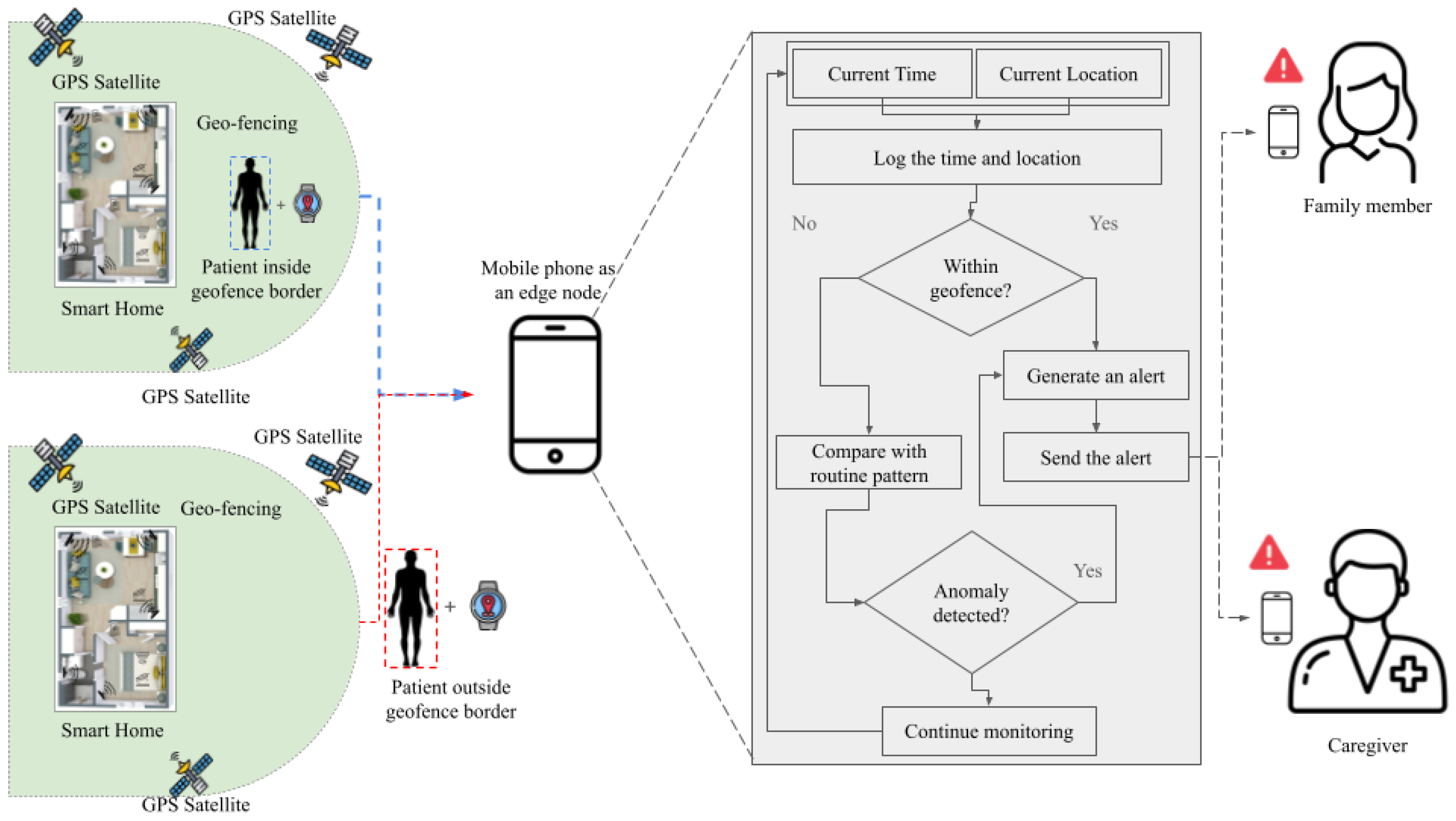 Sensors 25 05252 g009