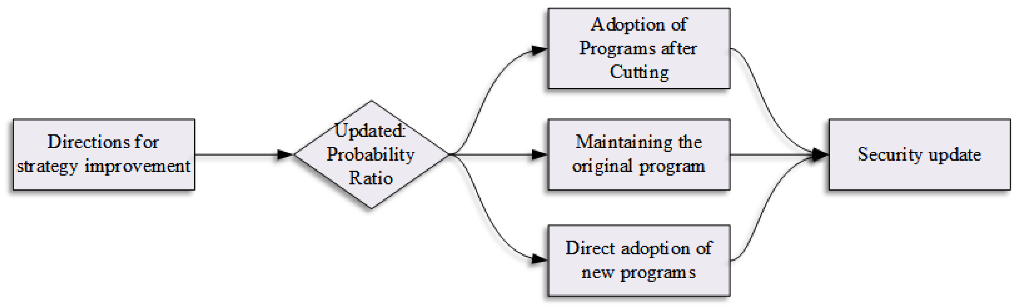 Sensors 25 05253 g001