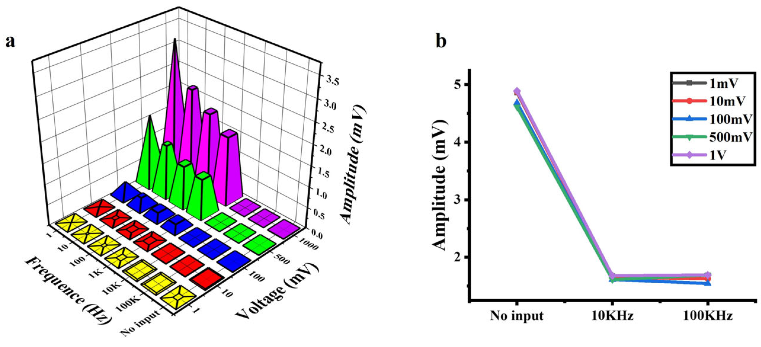 Sensors 25 05255 g004 Sensors 25 05255 g004