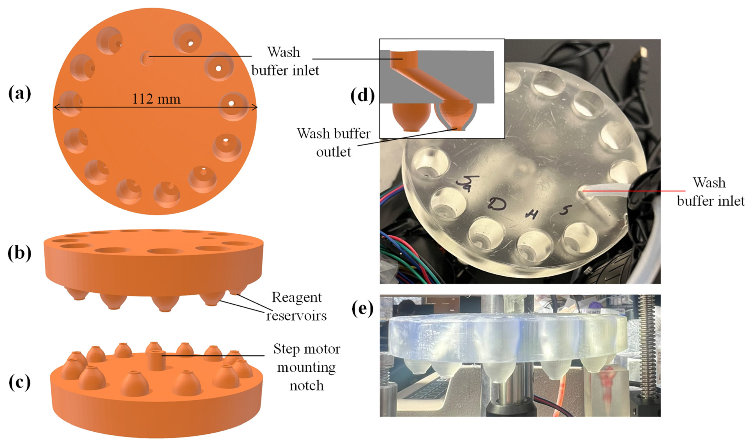 Sensors 25 05262 g004