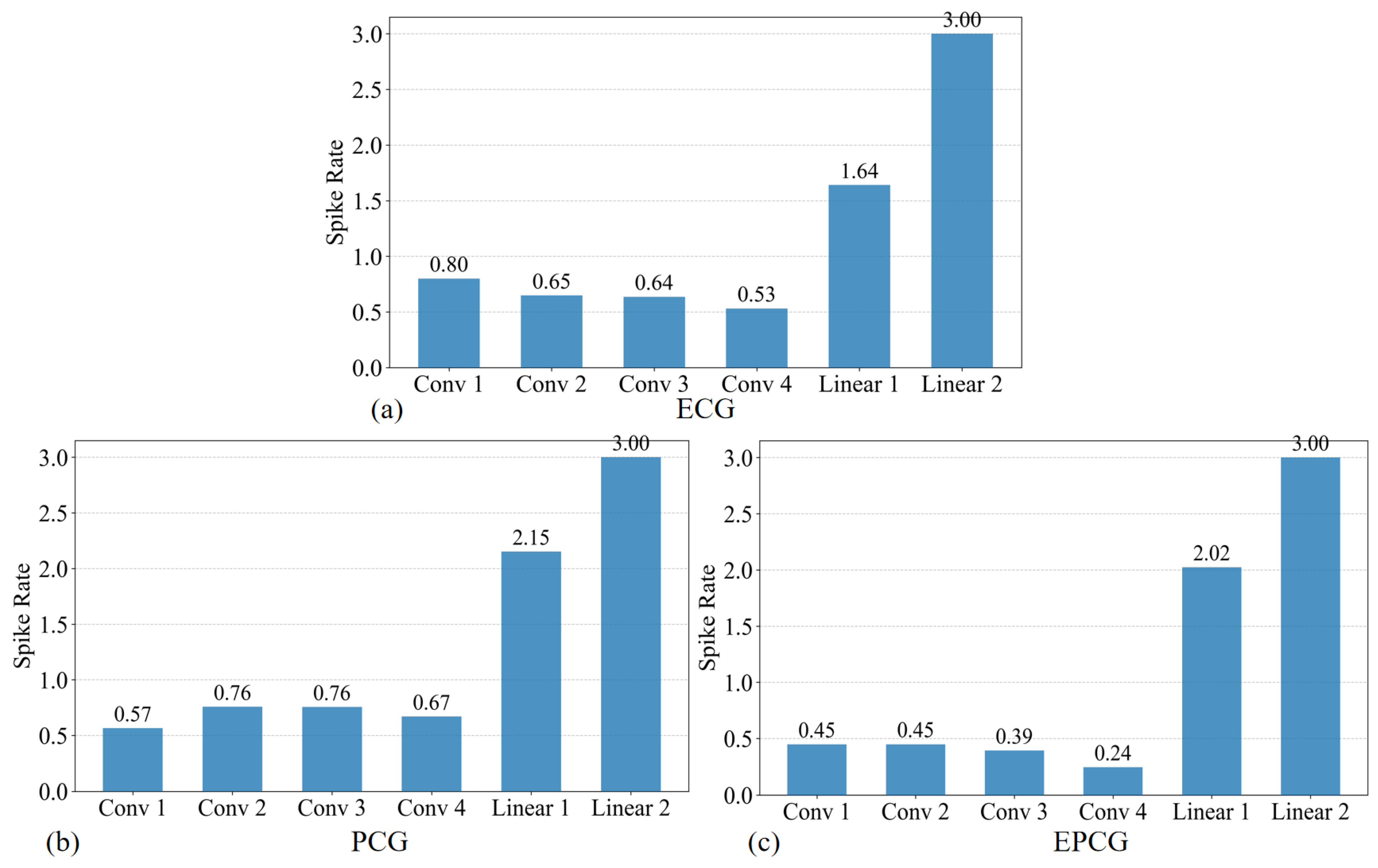Sensors 25 05263 g004