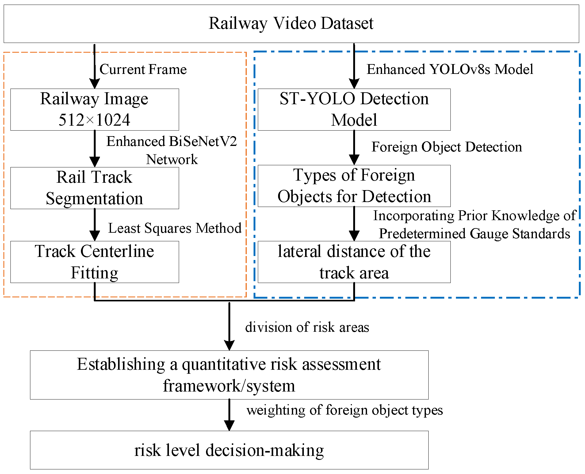 Sensors 25 05266 g002 Sensors 25 05266 g002