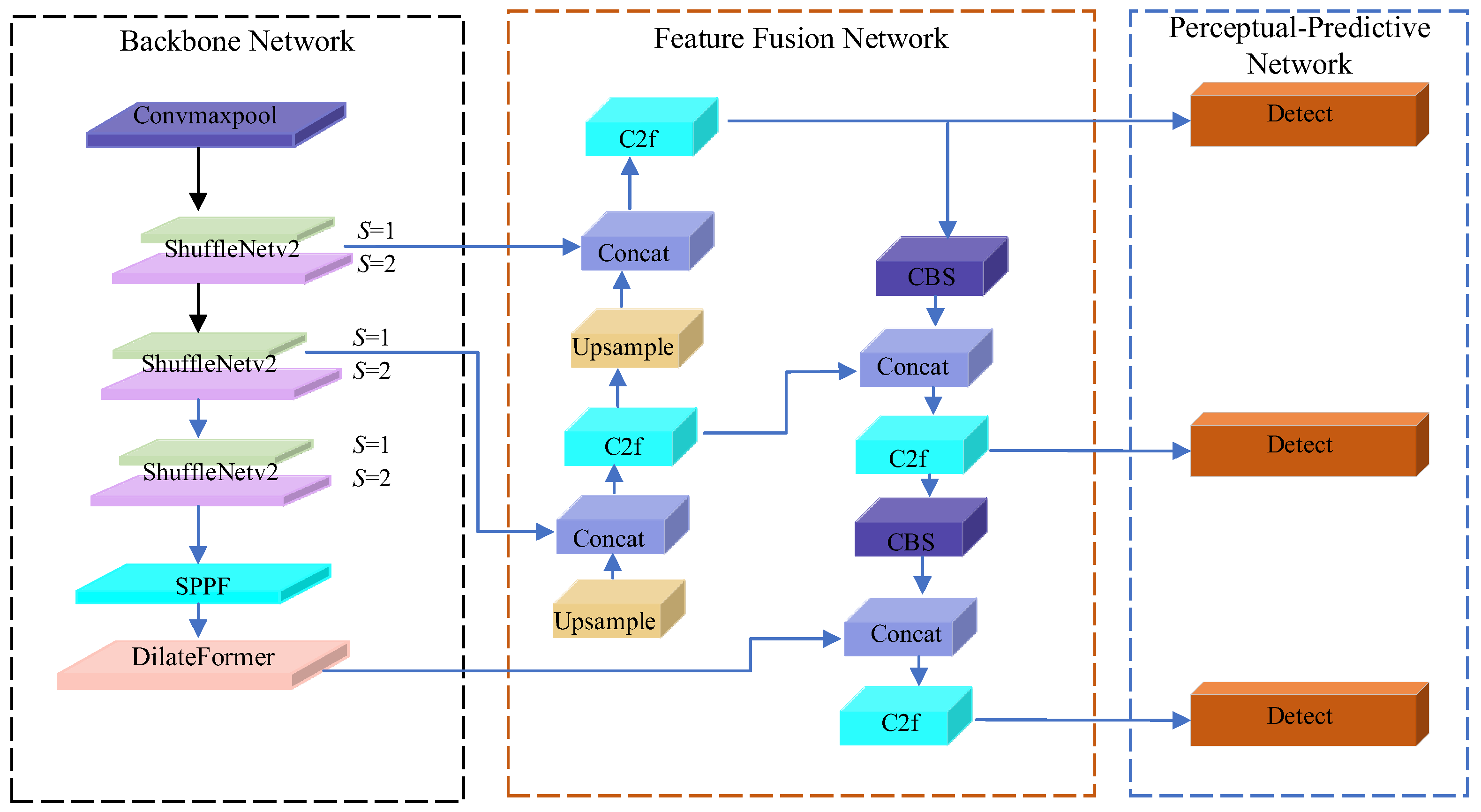 Sensors 25 05266 g008 Sensors 25 05266 g008