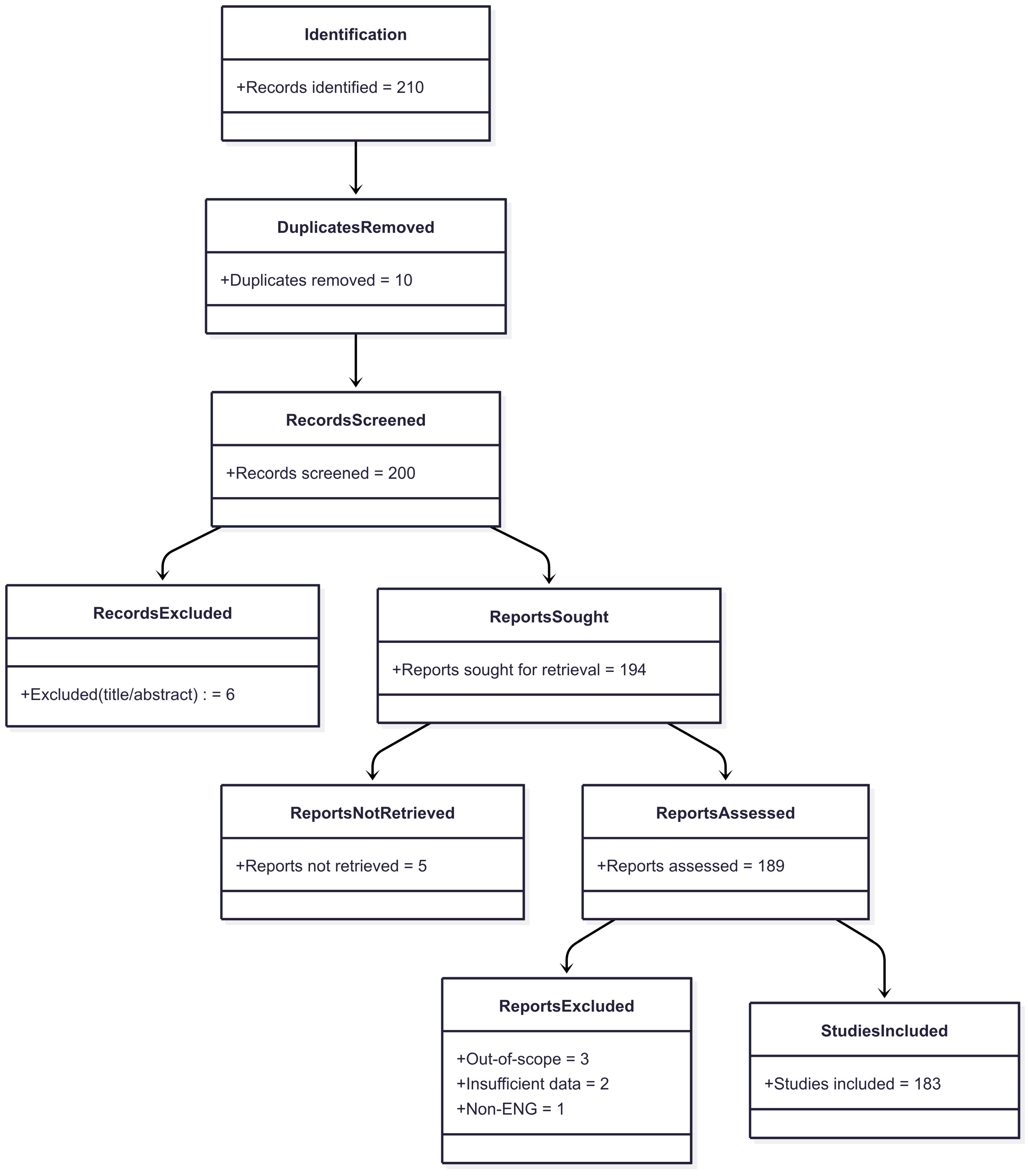 Sensors 25 05272 g002
