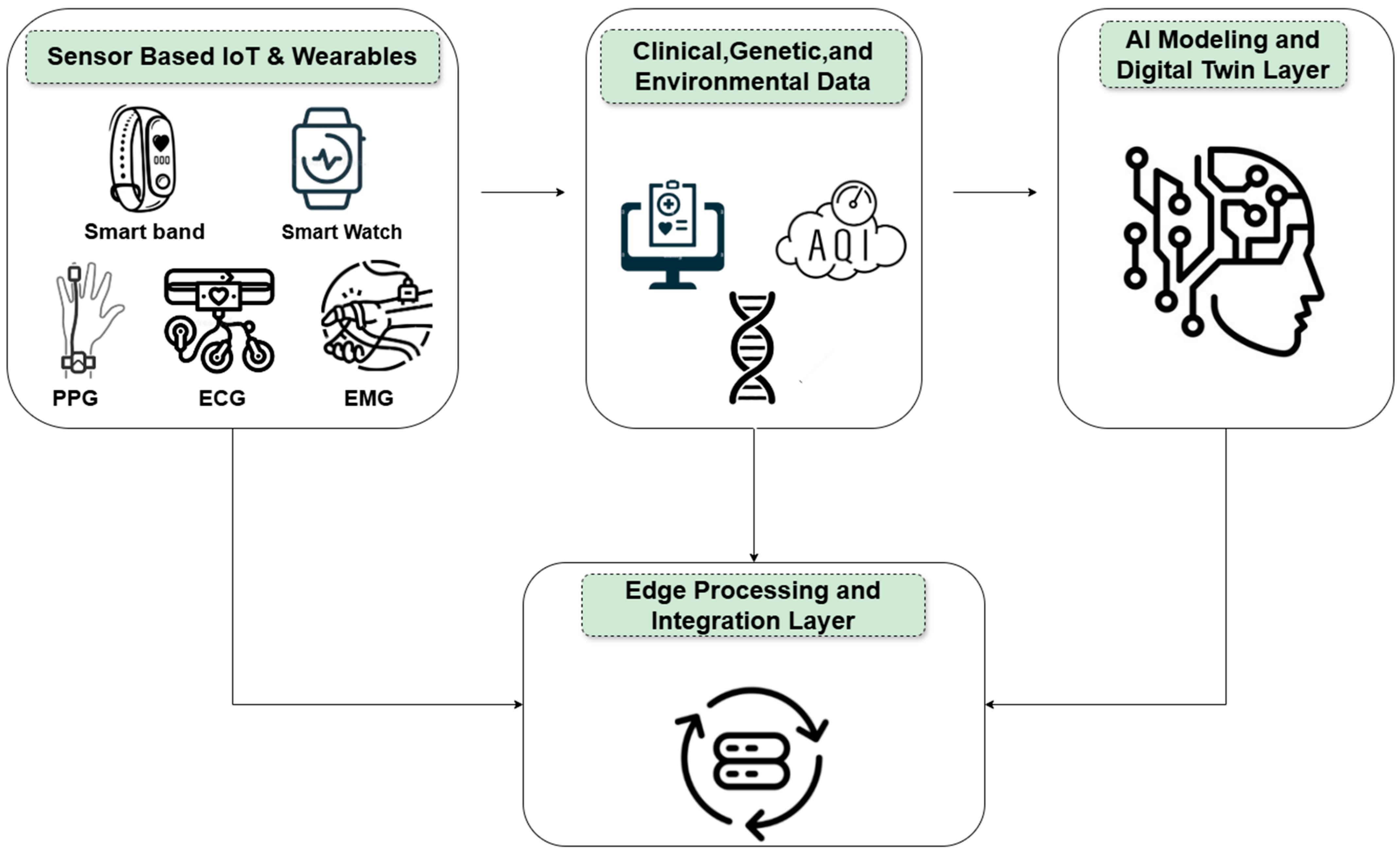 Sensors 25 05272 g003