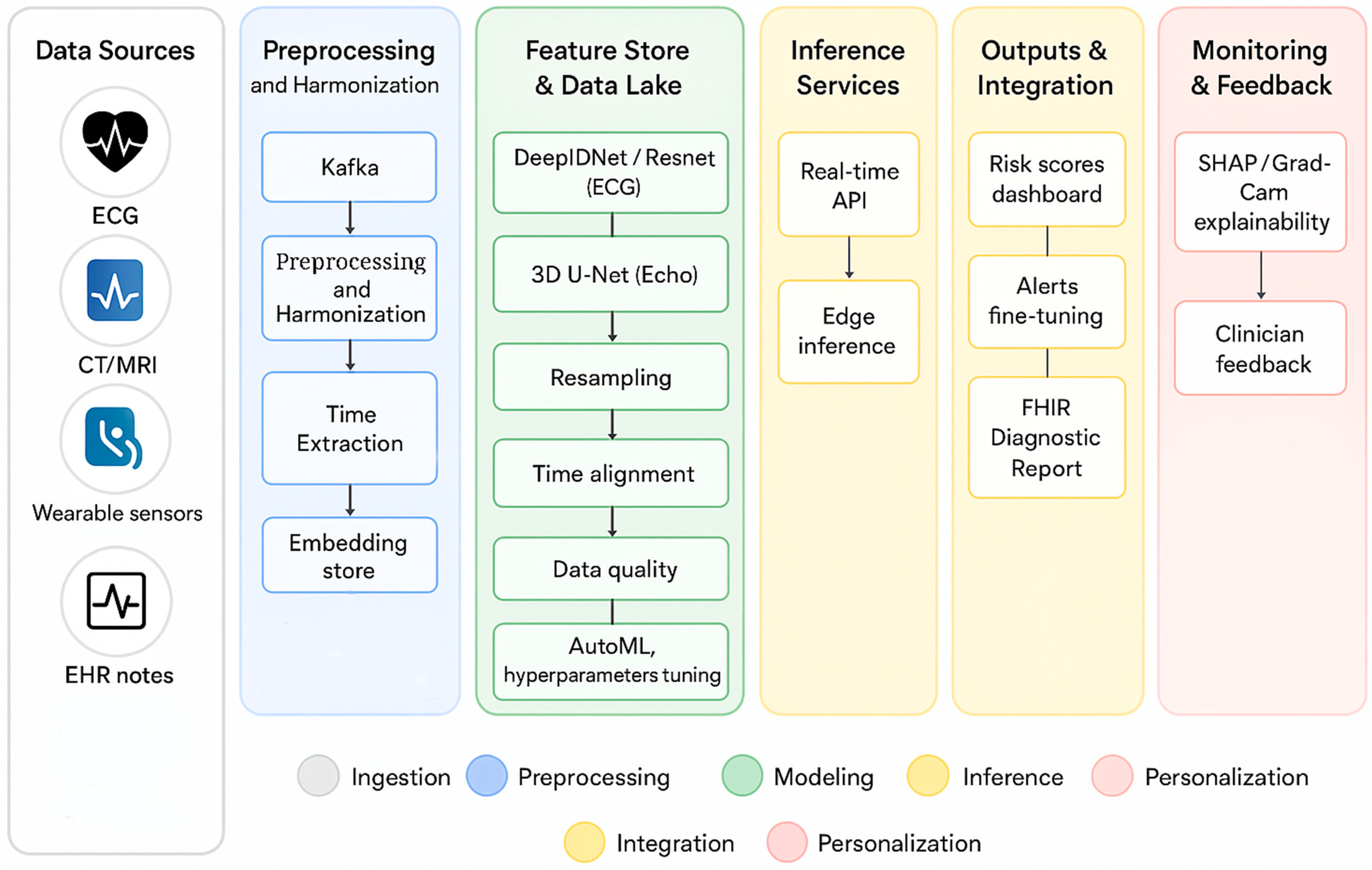 Sensors 25 05272 g004