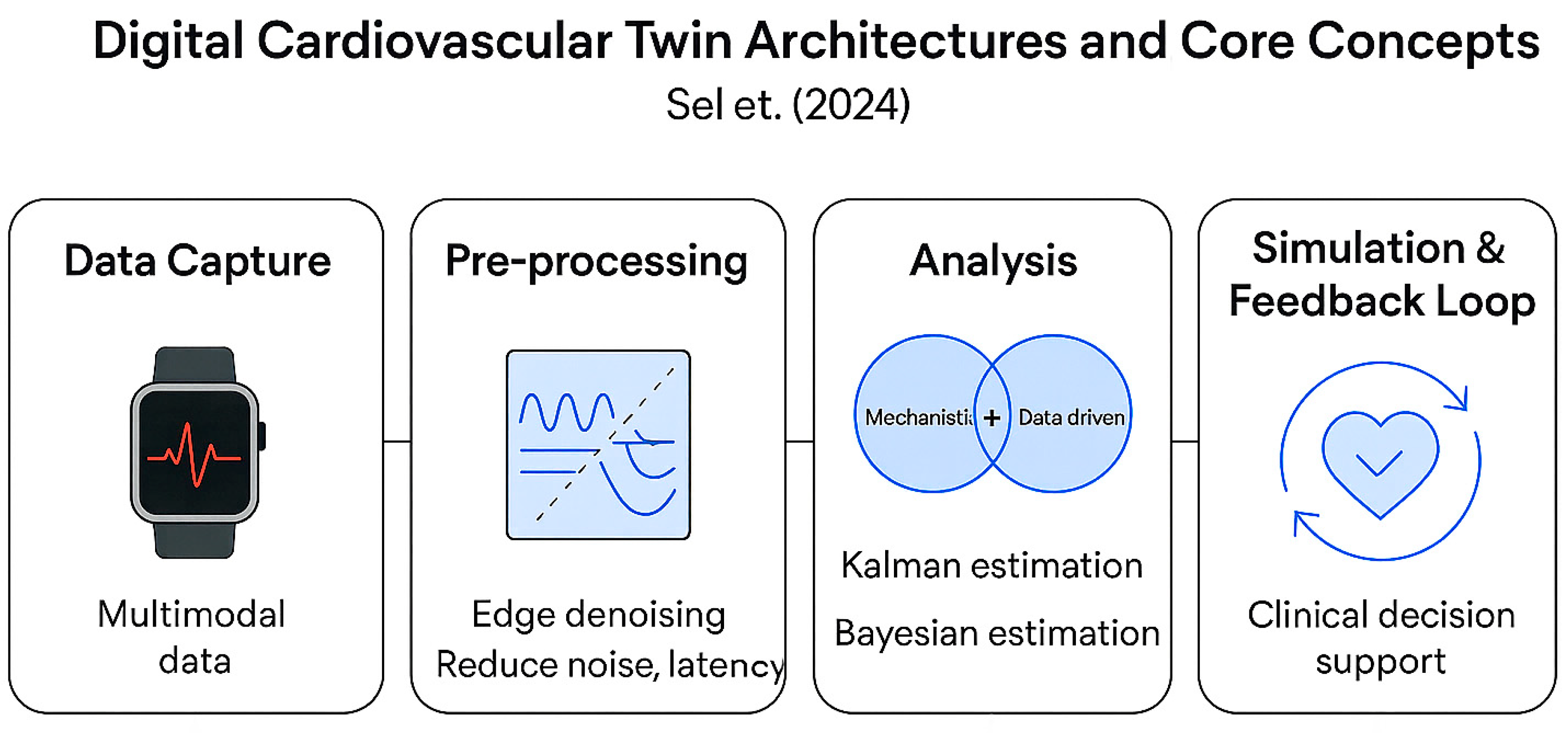 Sensors 25 05272 g006