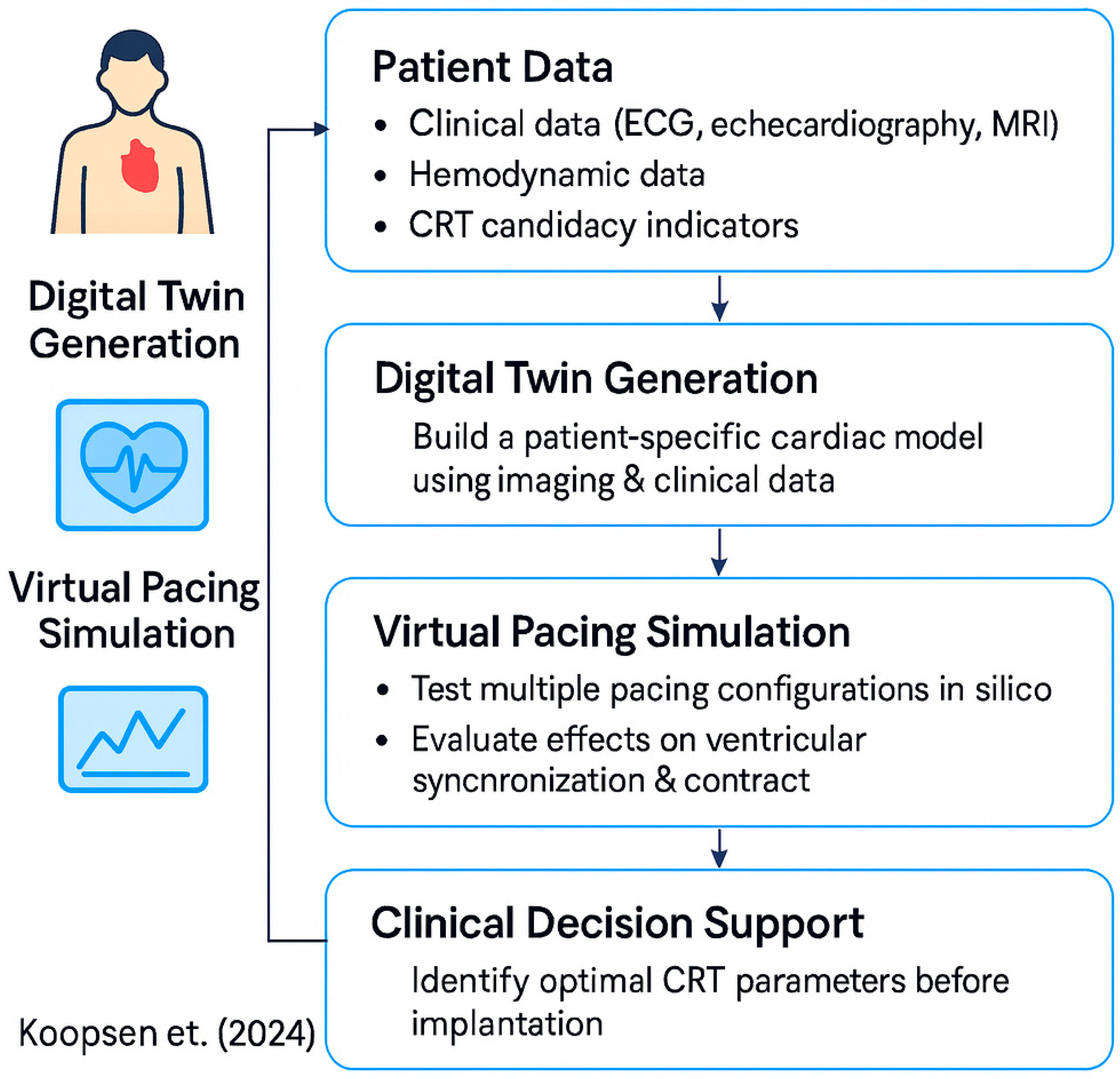 Sensors 25 05272 g008