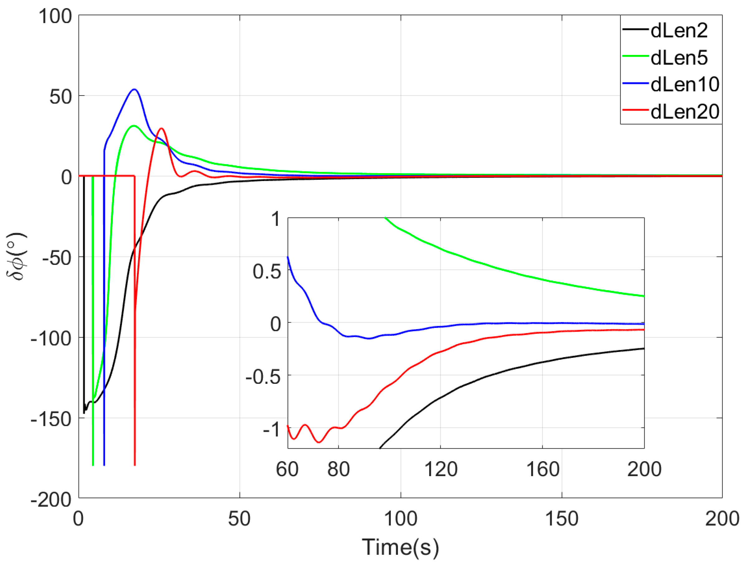 Sensors 25 05274 g002