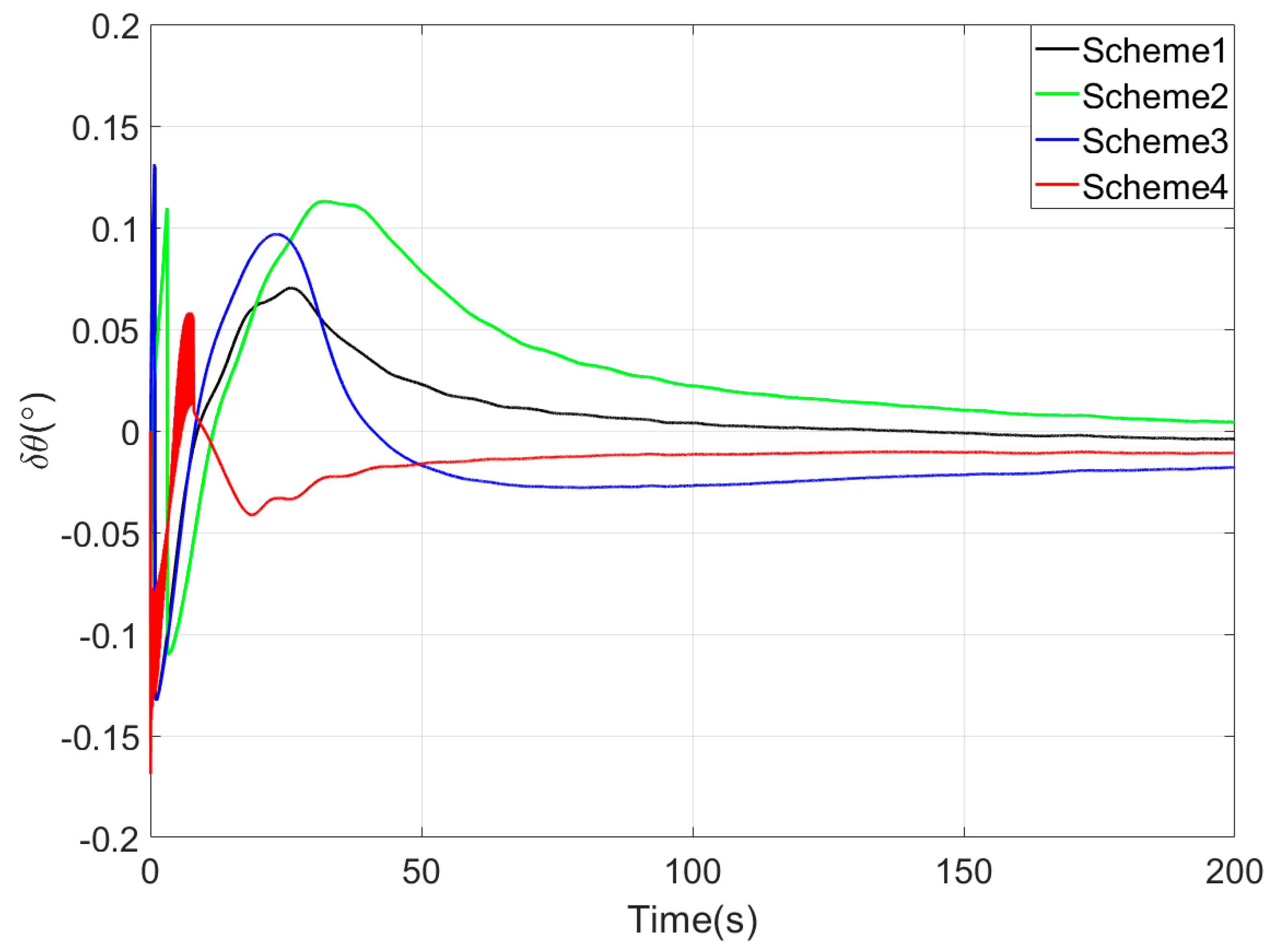 Sensors 25 05274 g003
