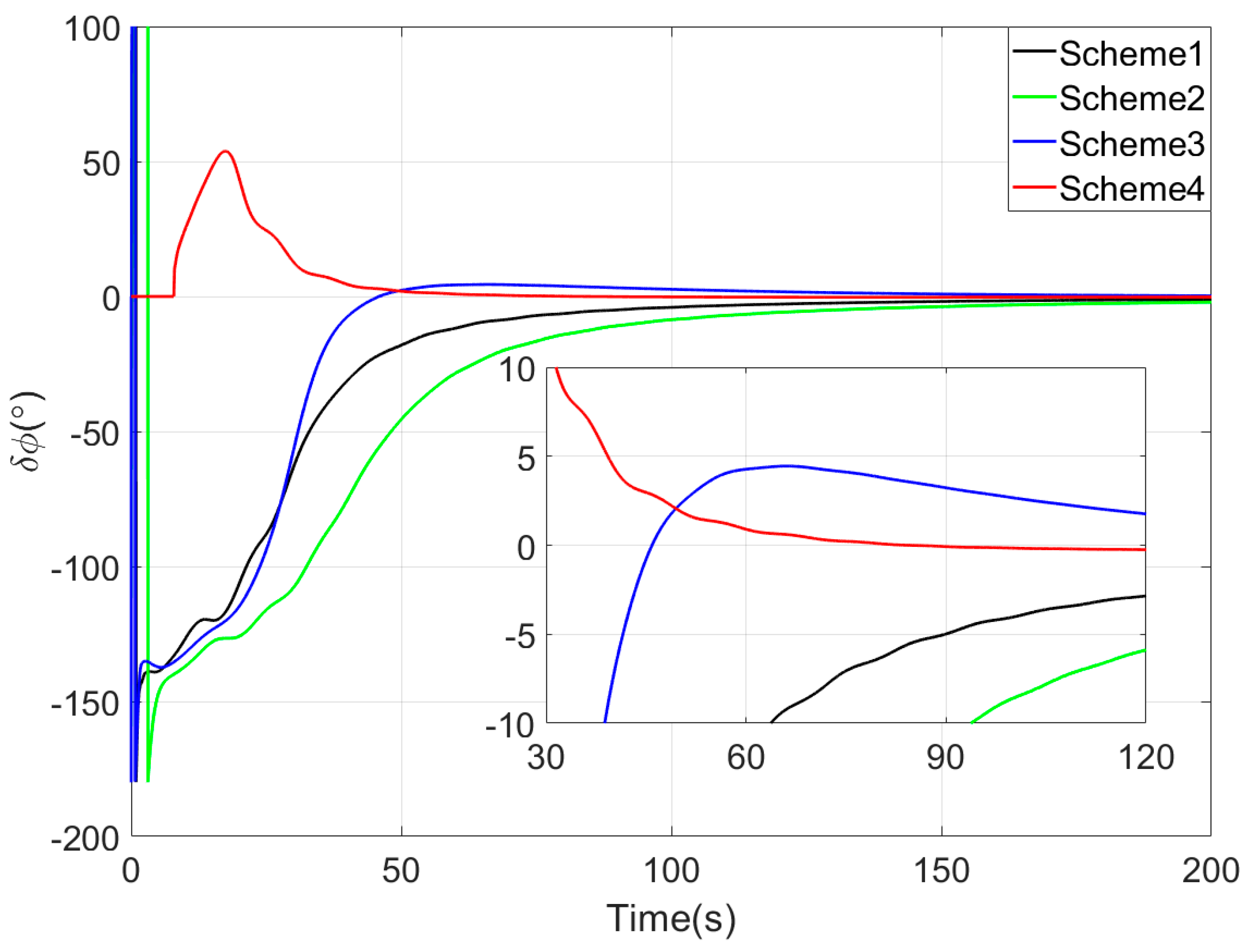 Sensors 25 05274 g005