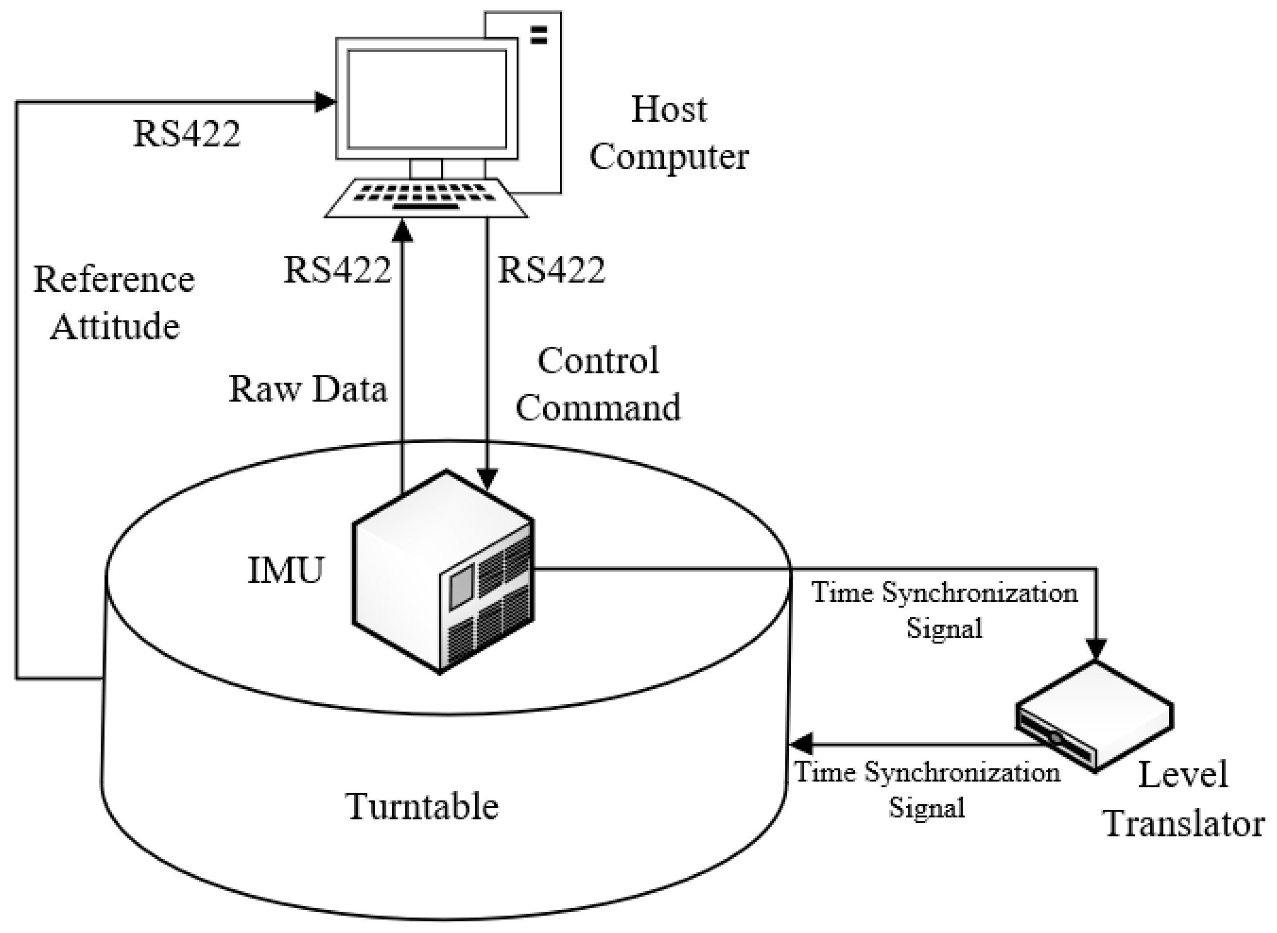 Sensors 25 05274 g007