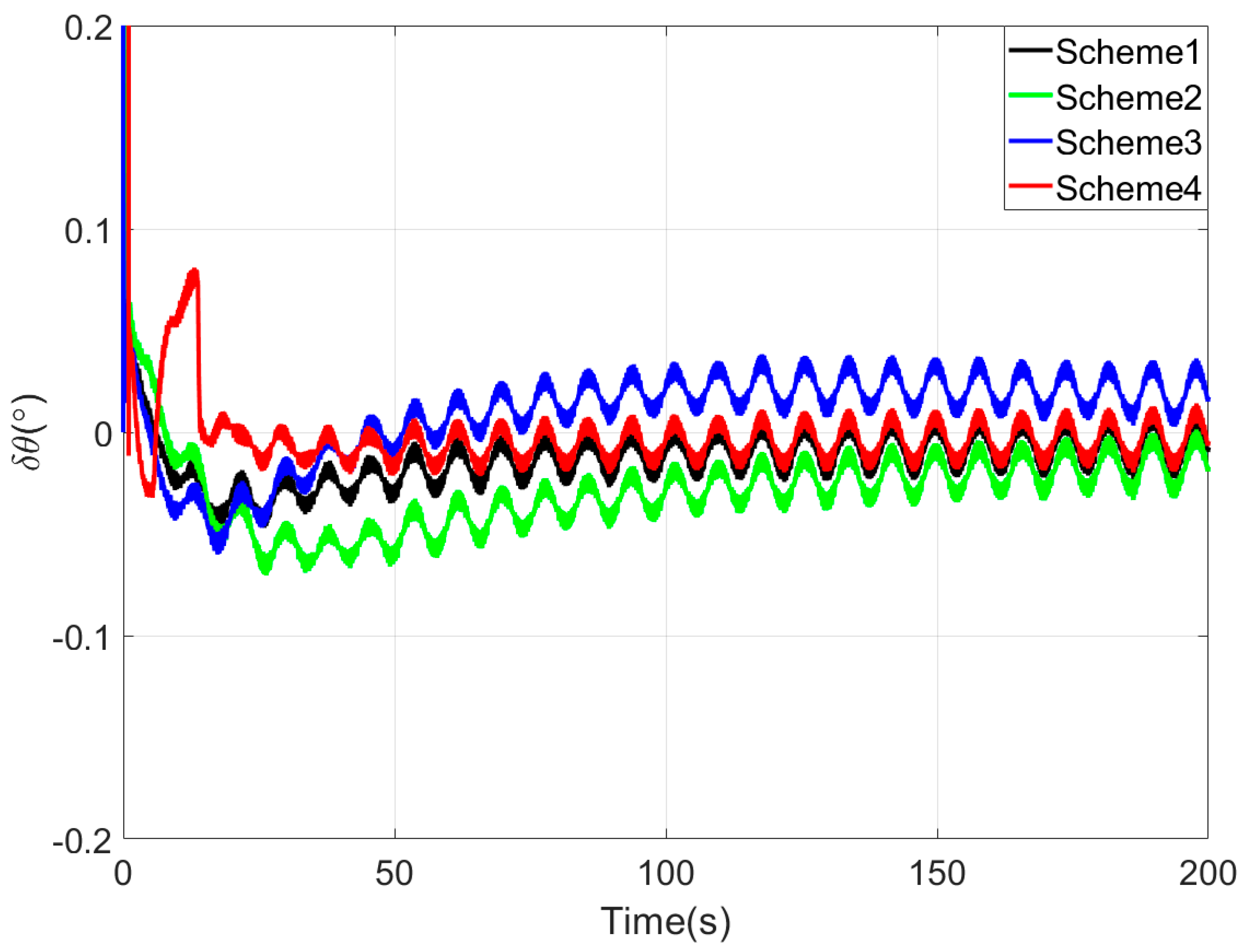 Sensors 25 05274 g008