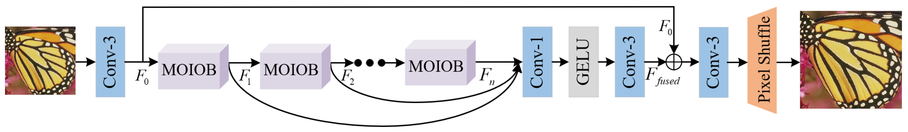 Sensors 25 05275 g001