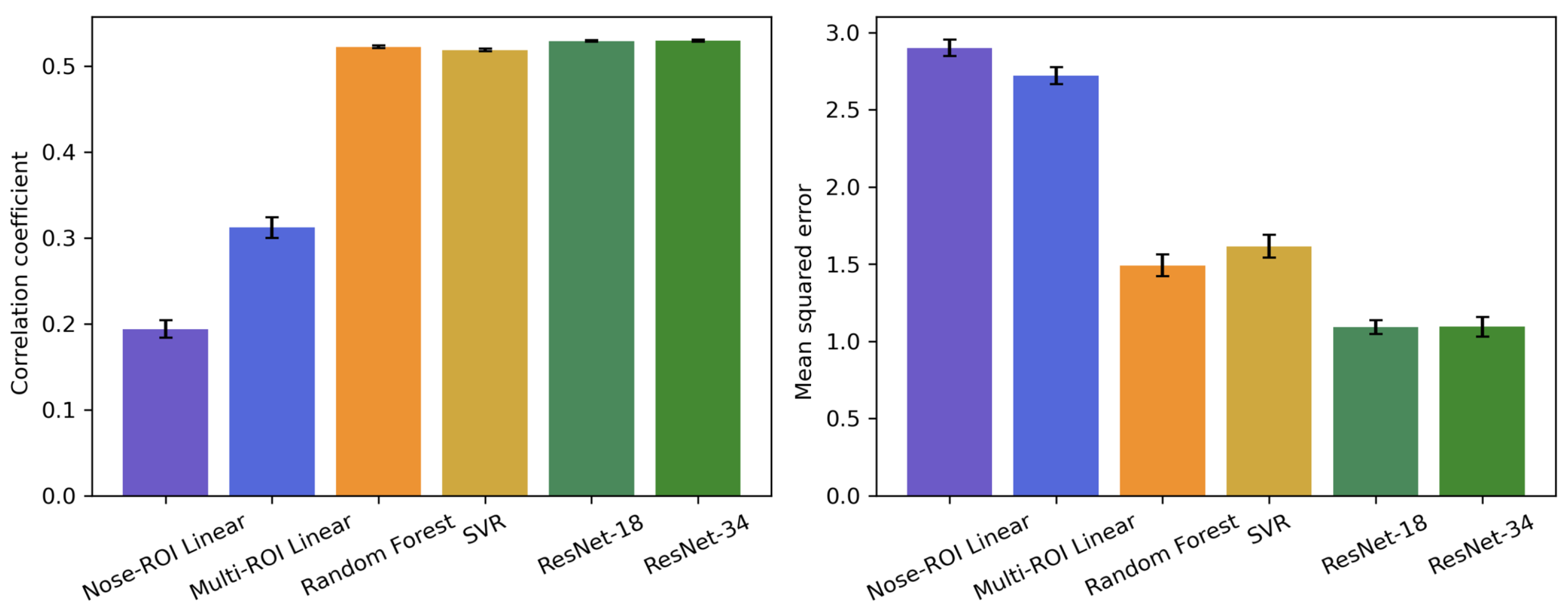 Sensors 25 05276 g005