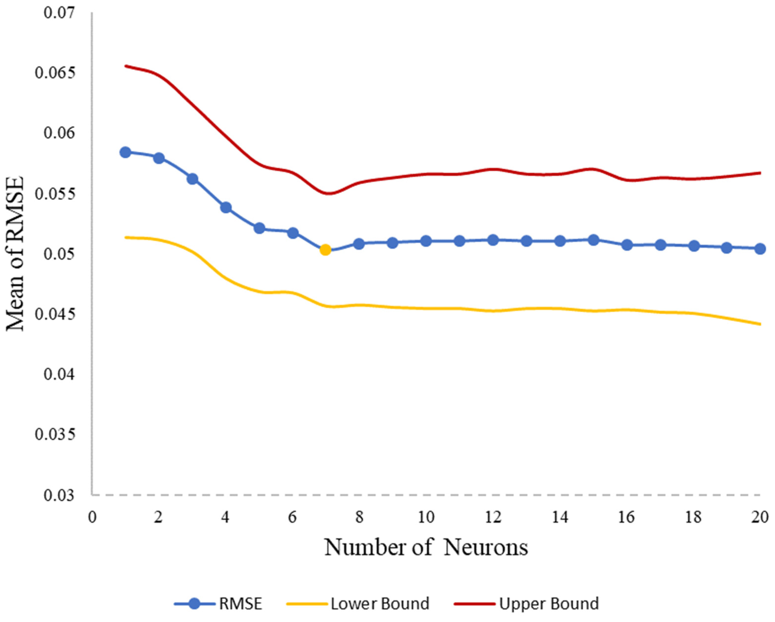 Sensors 25 05279 g003