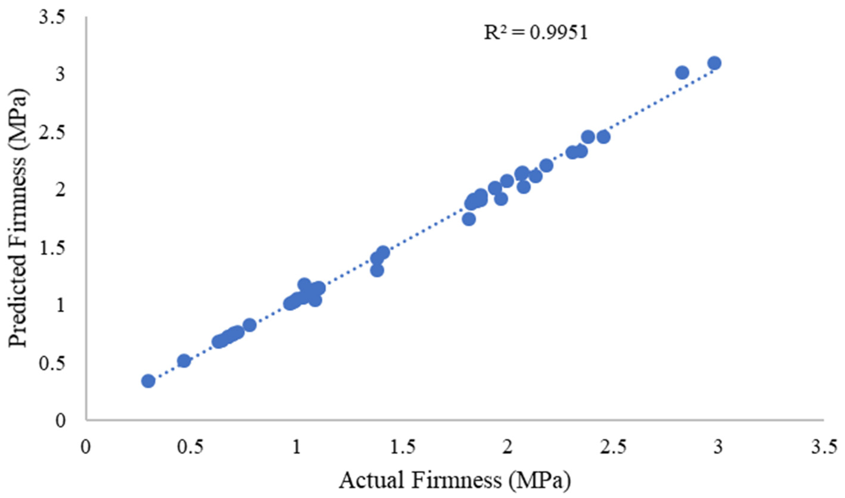 Sensors 25 05279 g006