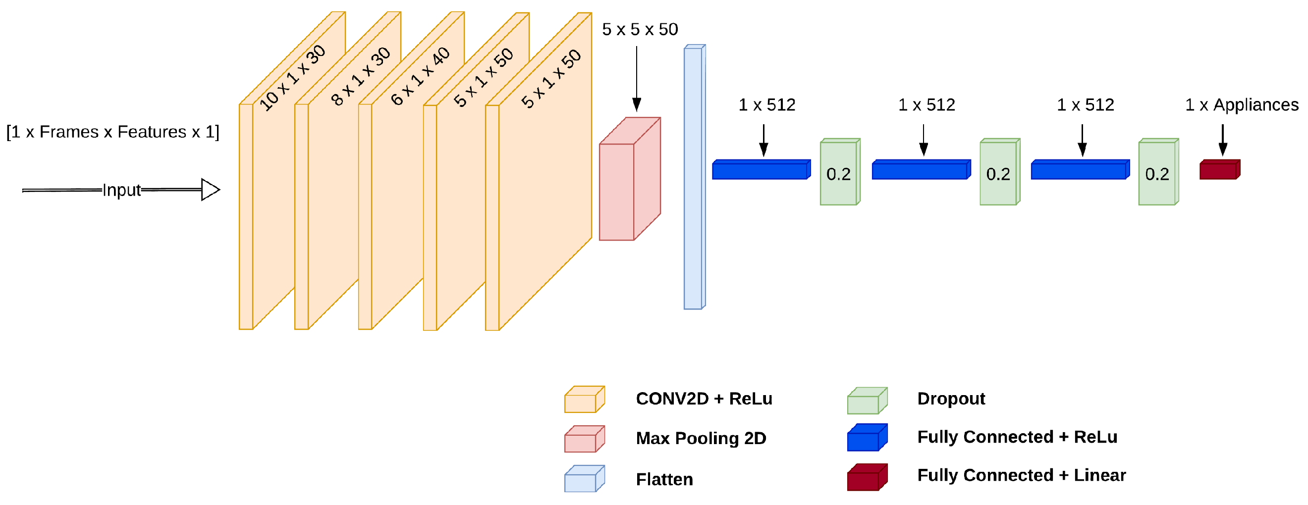 Sensors 25 05280 g004
