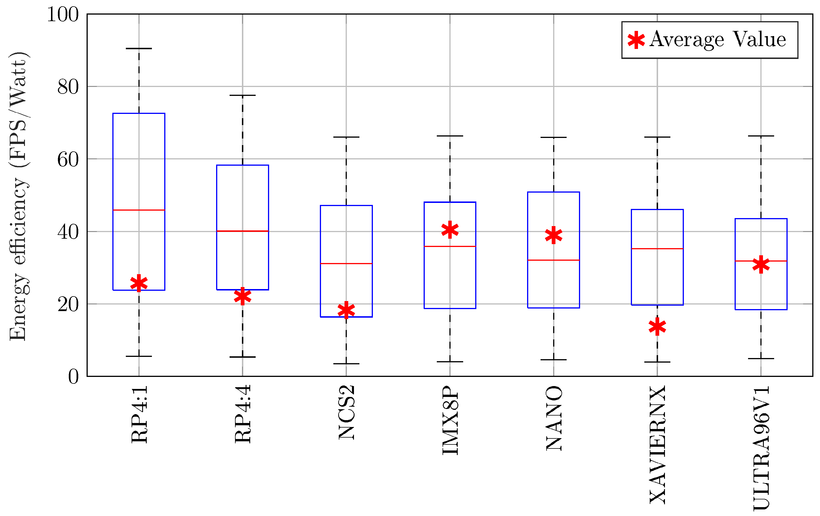 Sensors 25 05280 g007