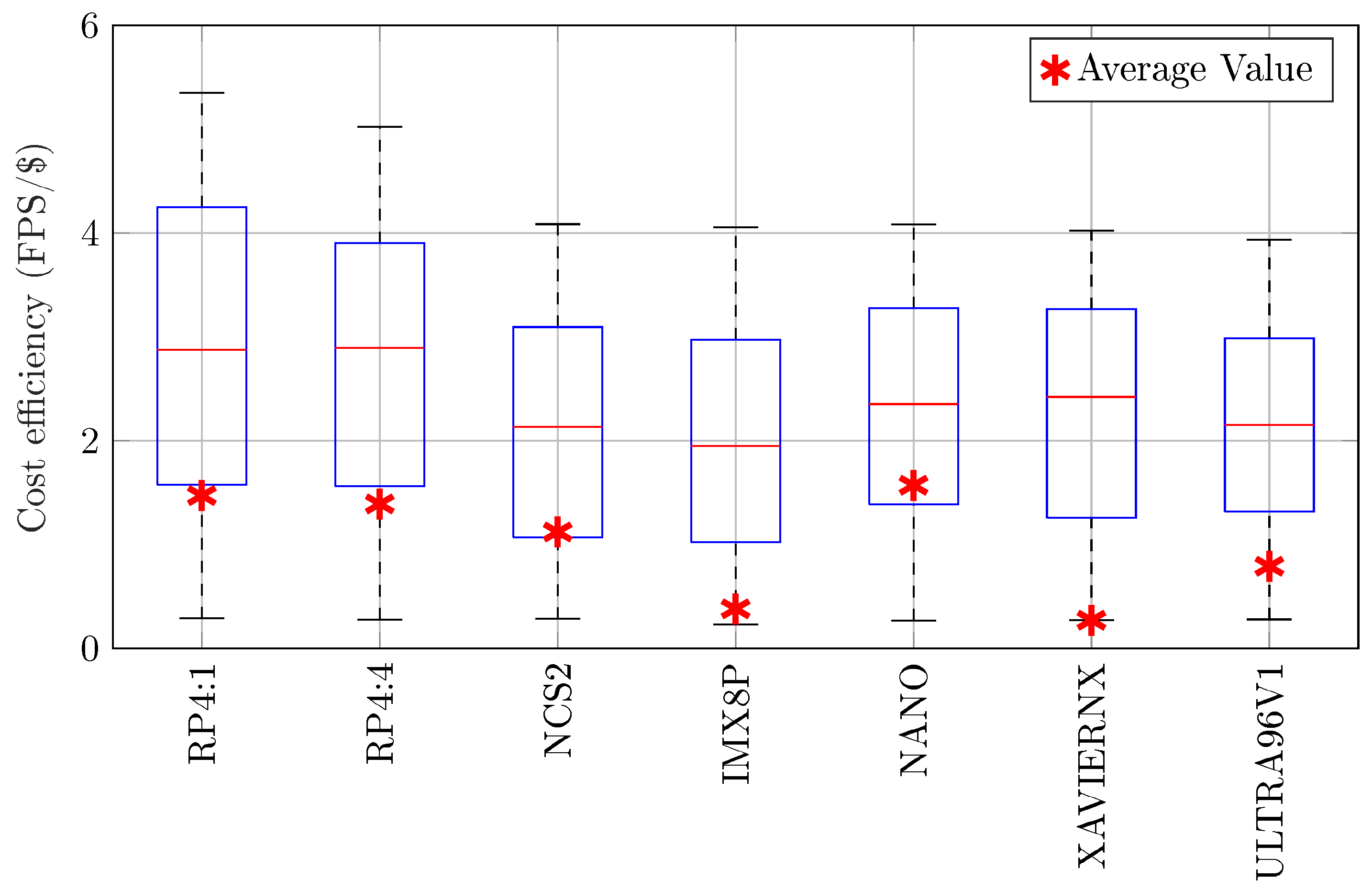 Sensors 25 05280 g008