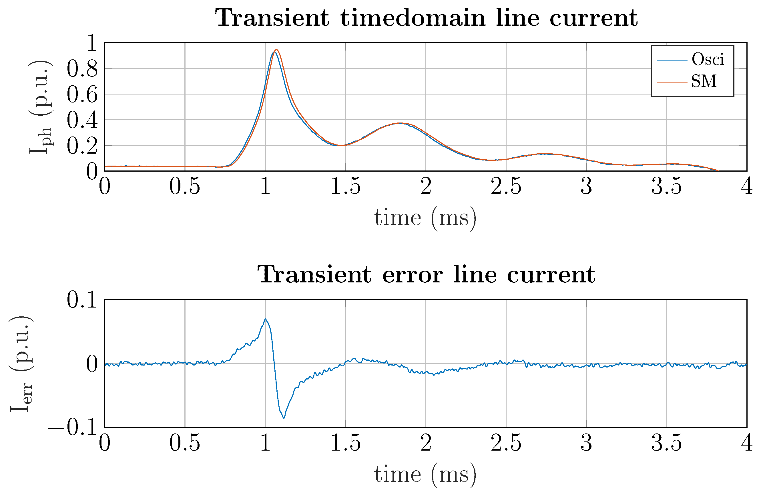 Sensors 25 05280 g009