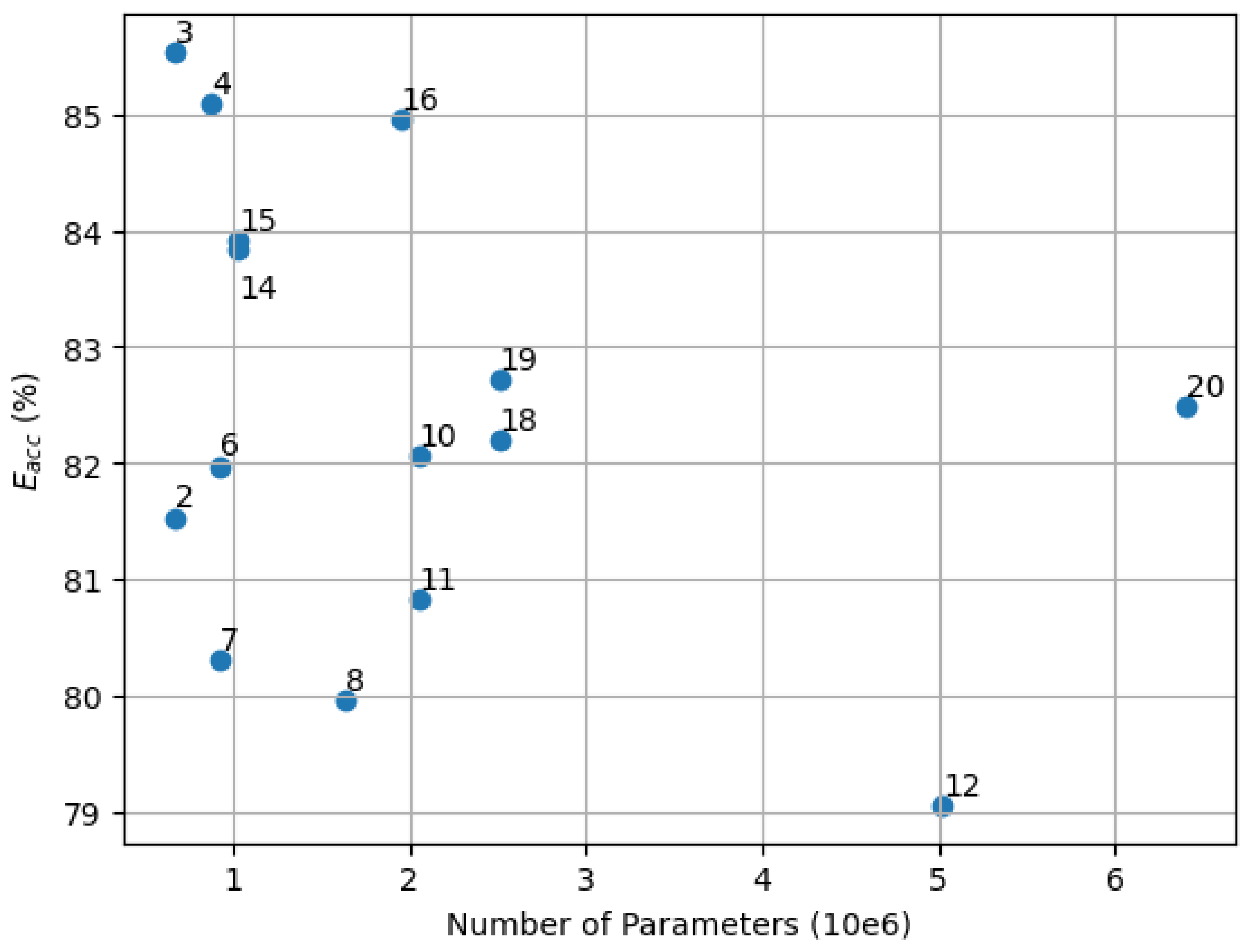 Sensors 25 05280 g010