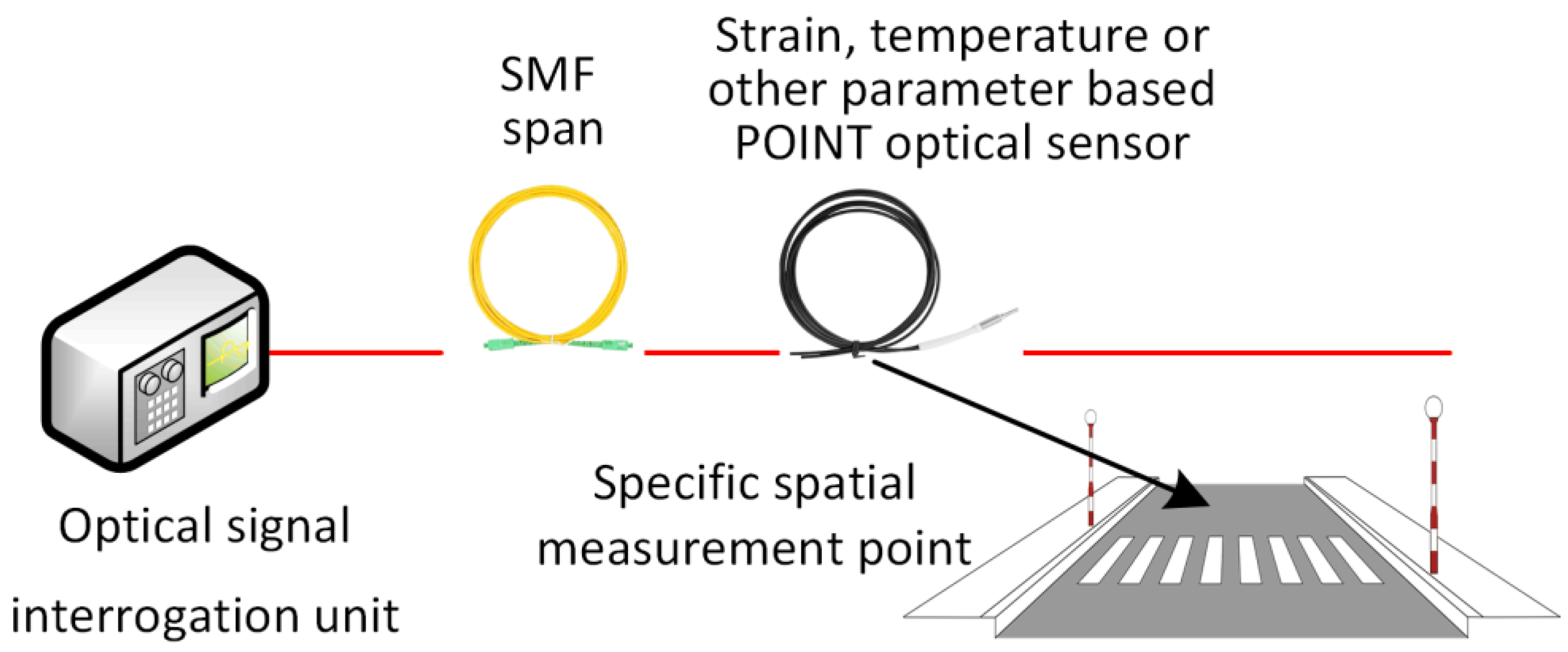 Sensors 25 05283 g010 Sensors 25 05283 g010