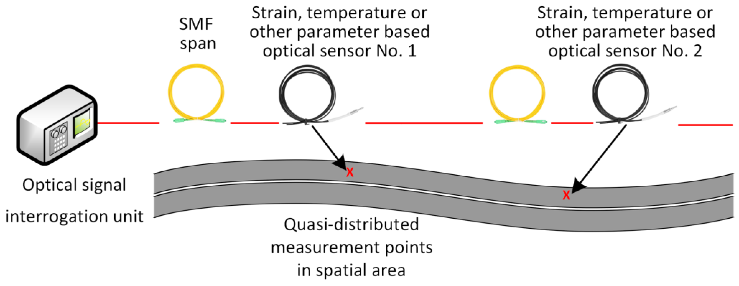 Sensors 25 05283 g011 Sensors 25 05283 g011