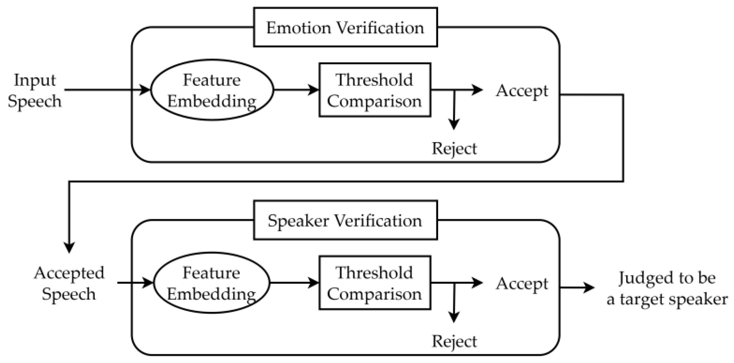 Sensors 25 05284 g002