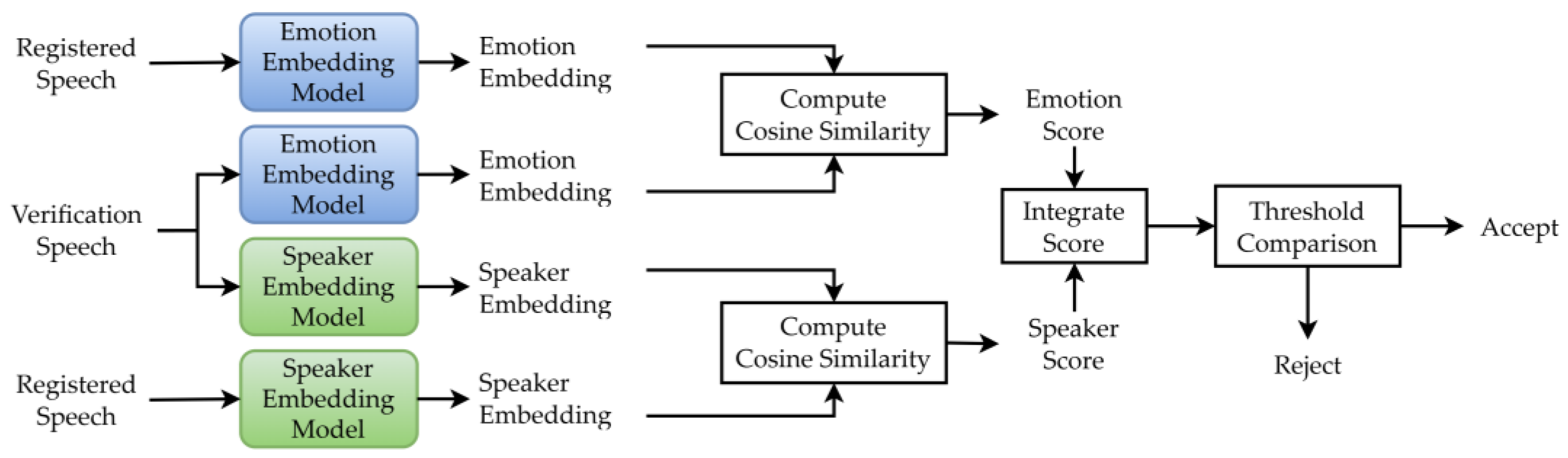 Sensors 25 05284 g003