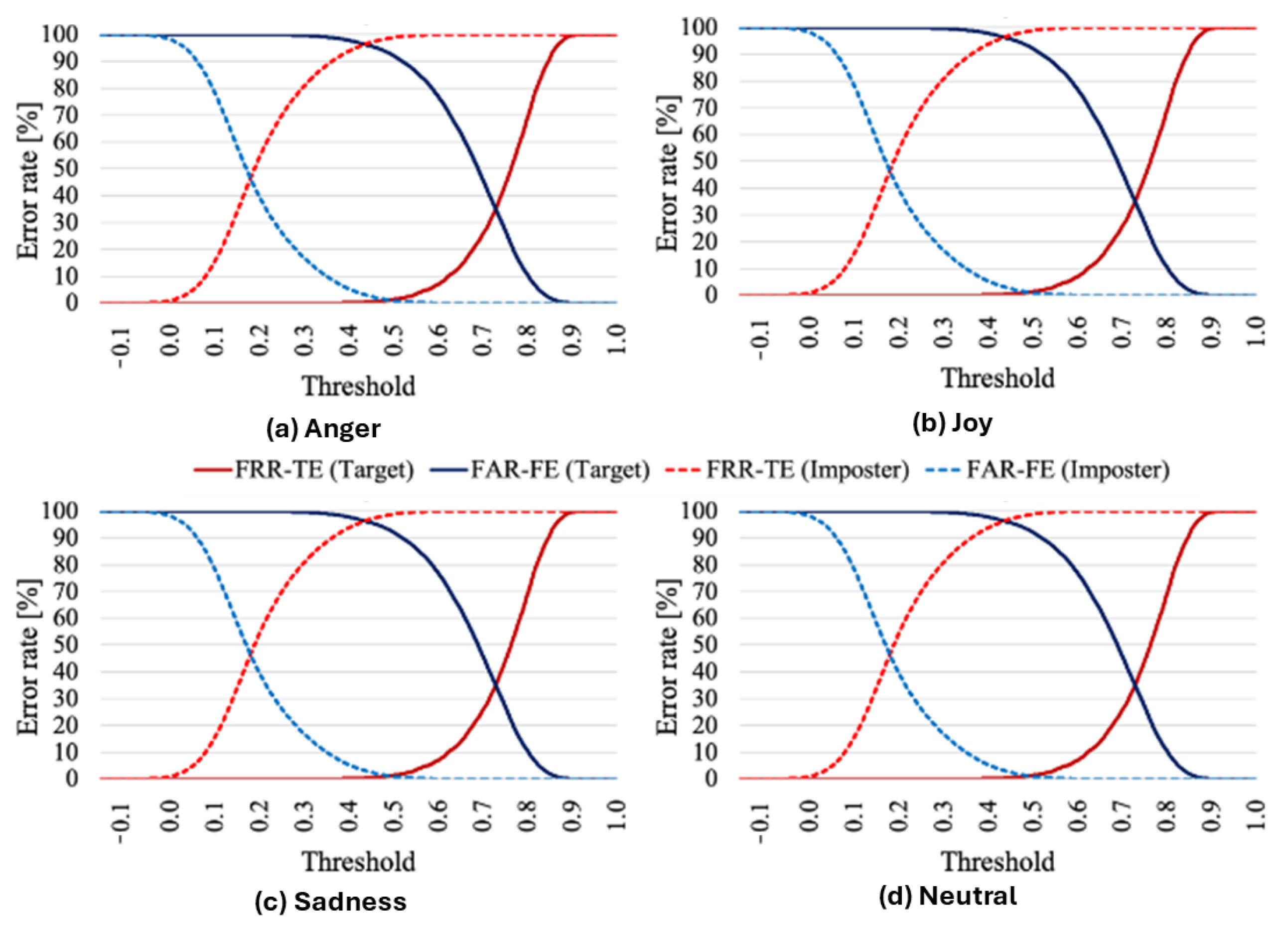 Sensors 25 05284 g005