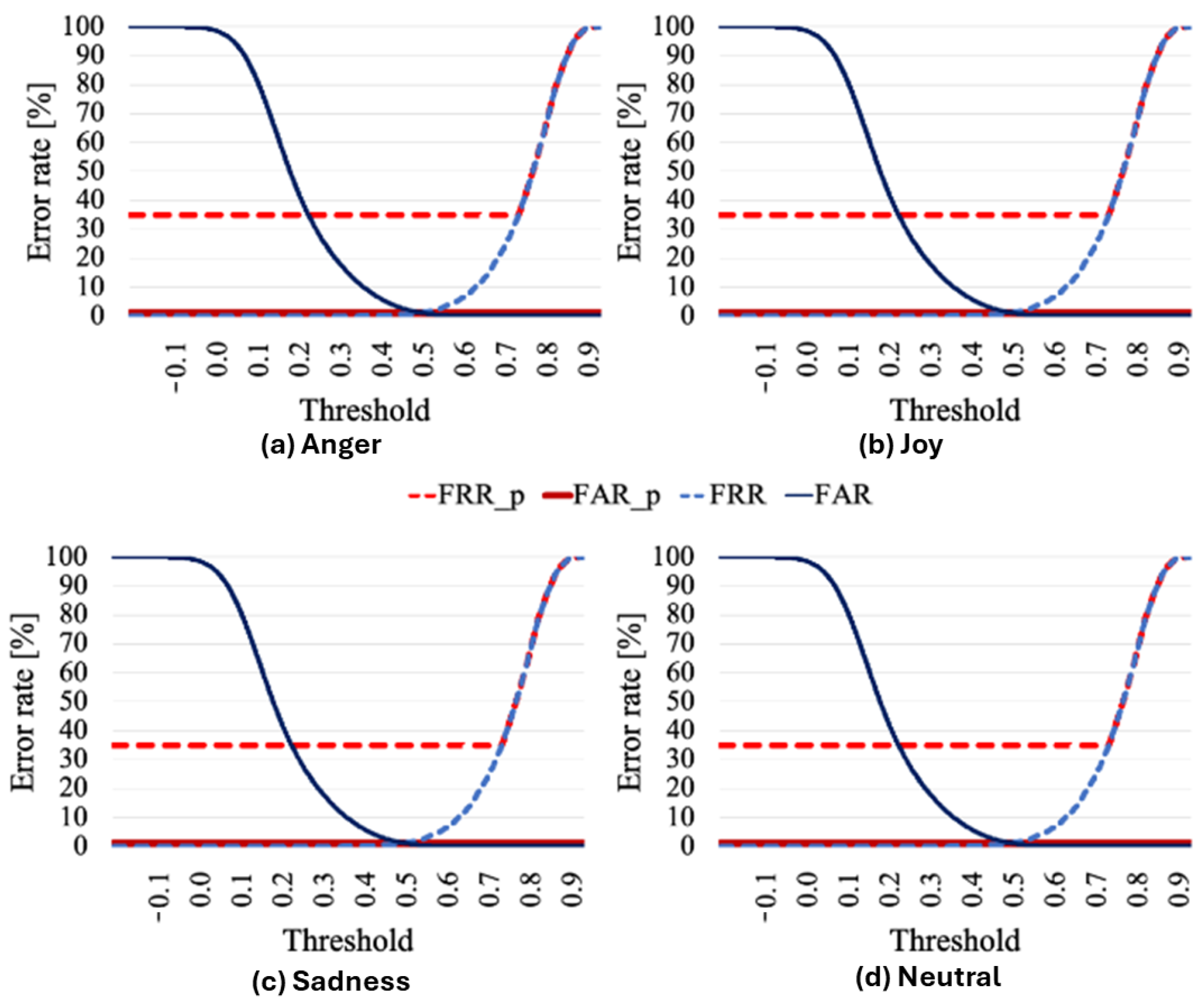 Sensors 25 05284 g006