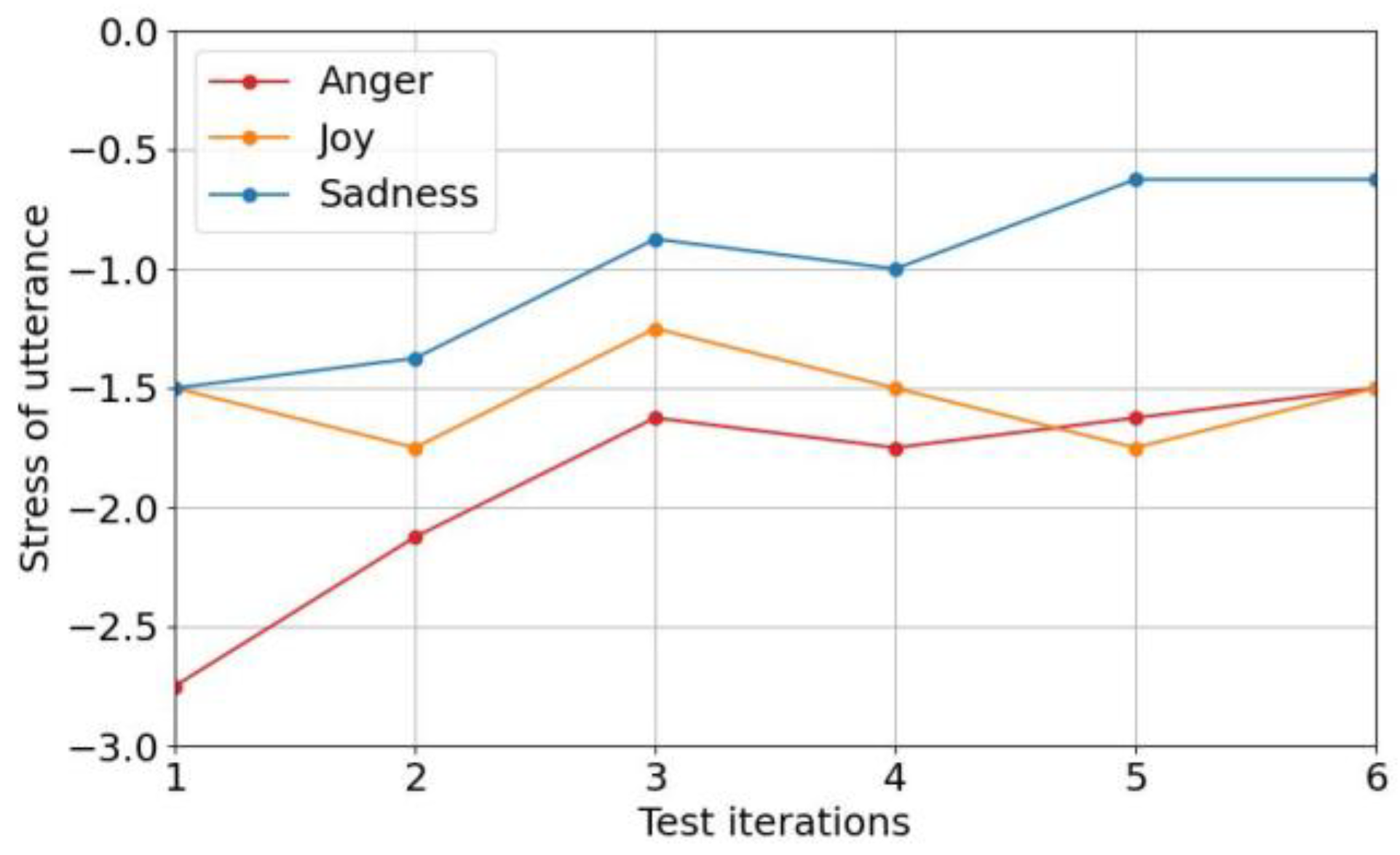 Sensors 25 05284 g008