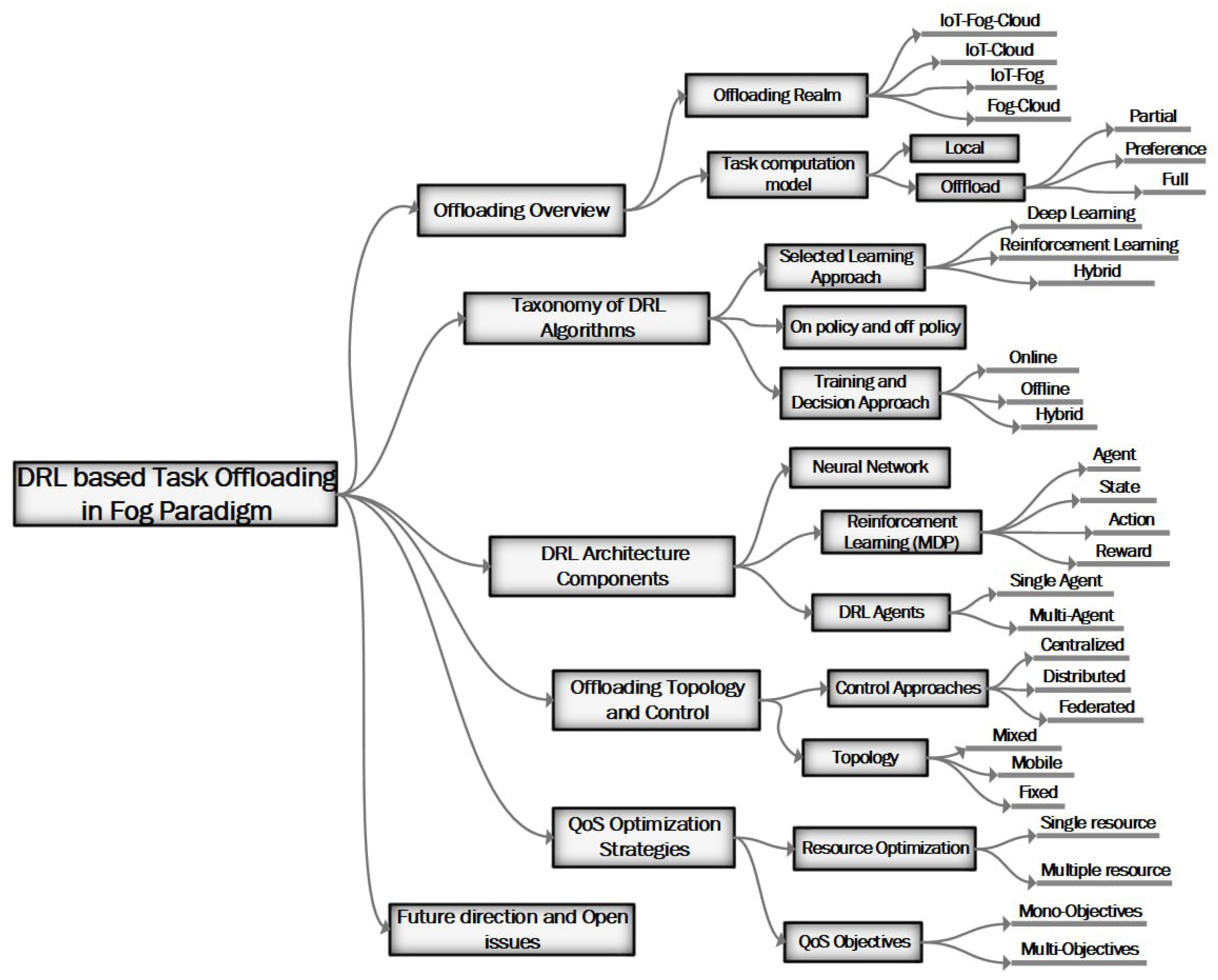 Sensors 25 05286 g004