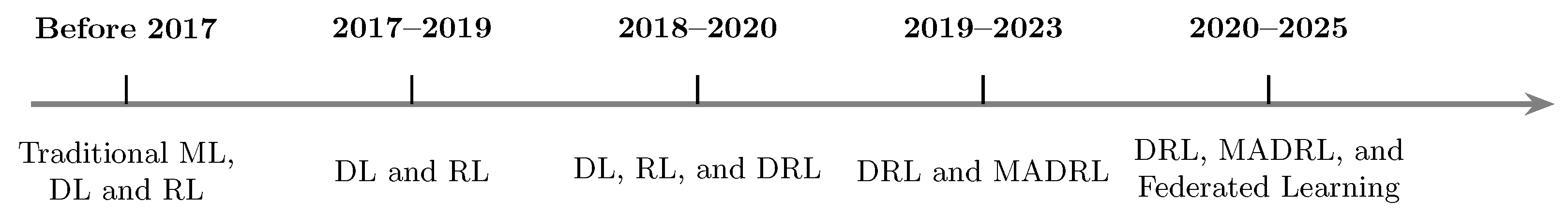 Sensors 25 05286 g006