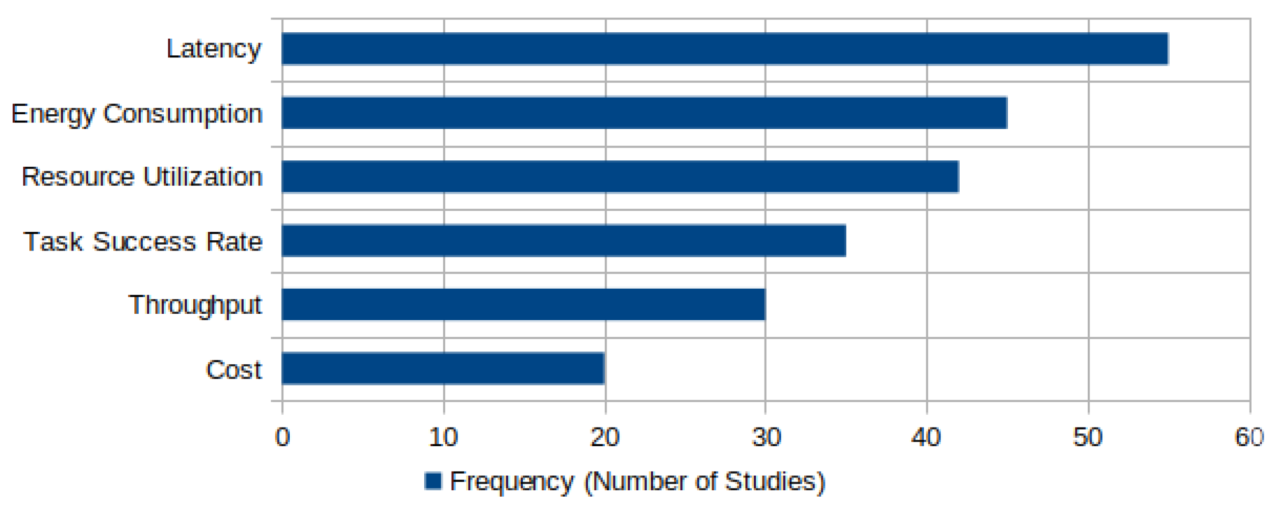Sensors 25 05286 g010