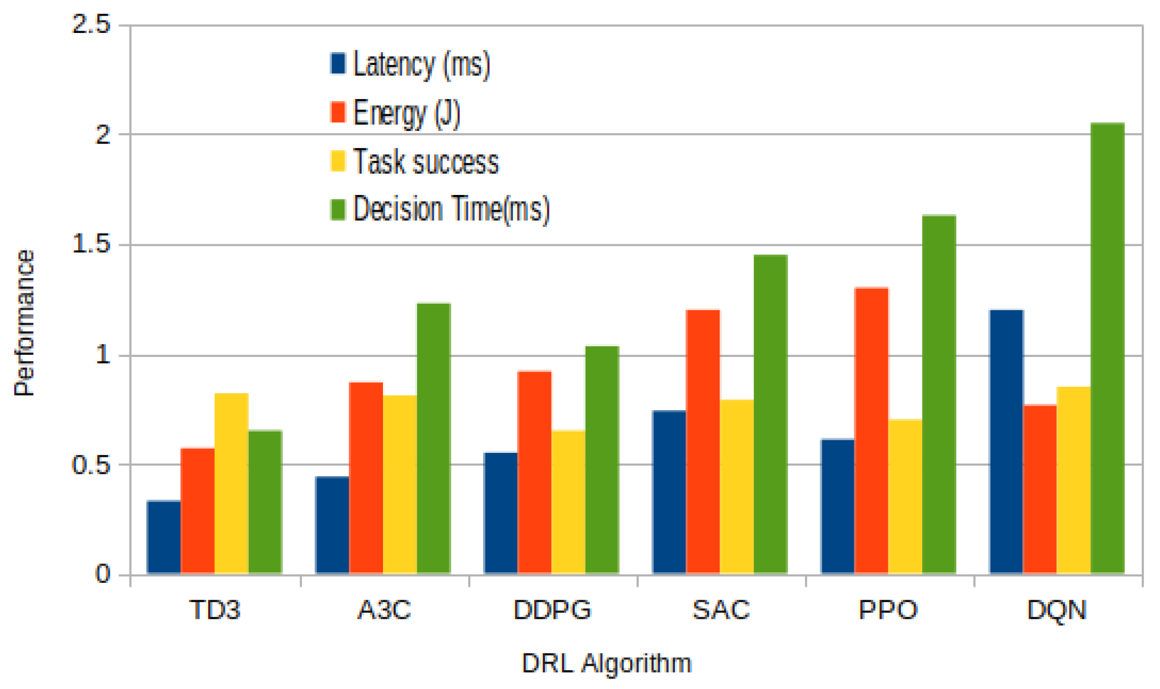 Sensors 25 05286 g011