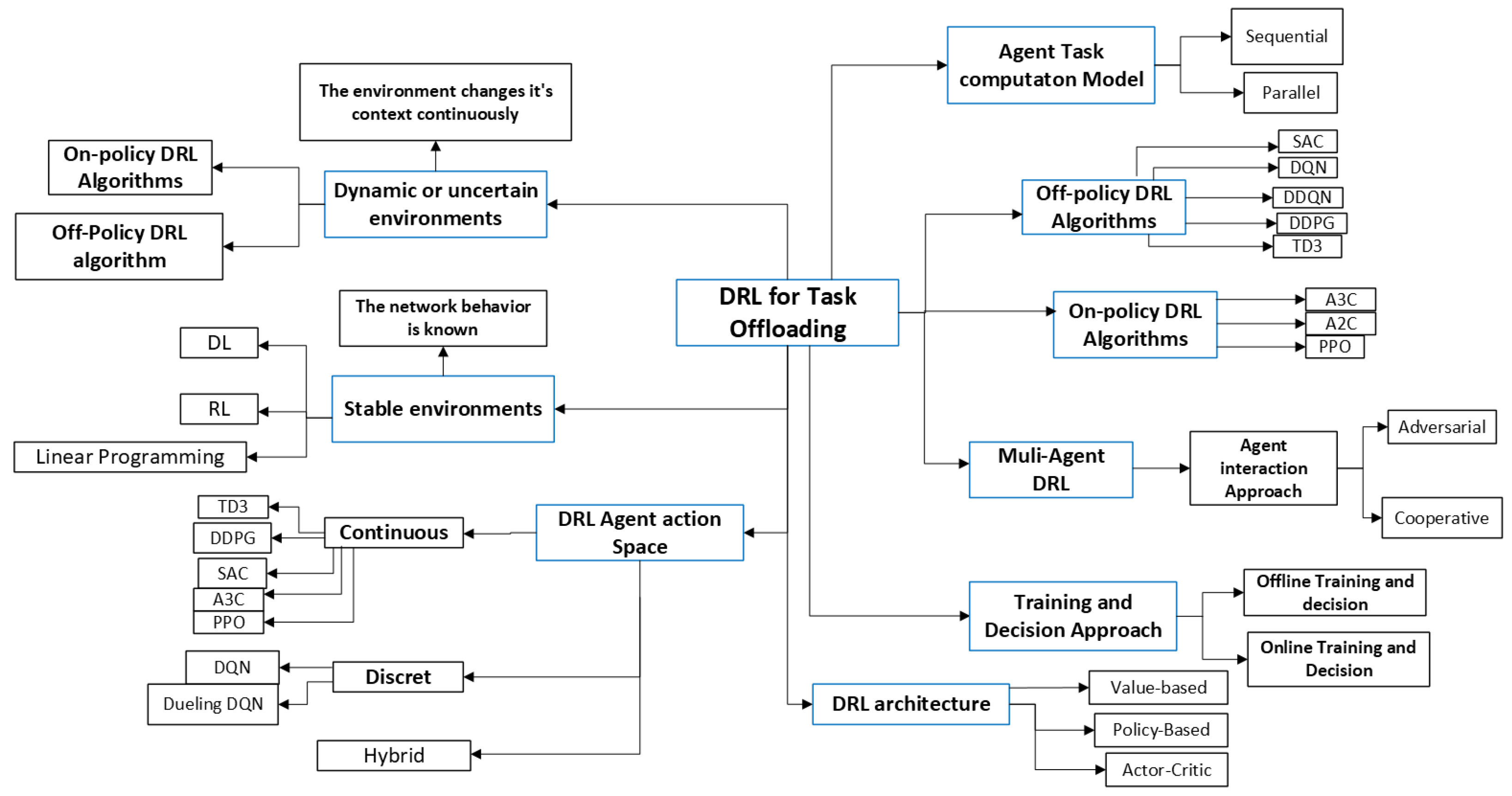 Sensors 25 05286 g013