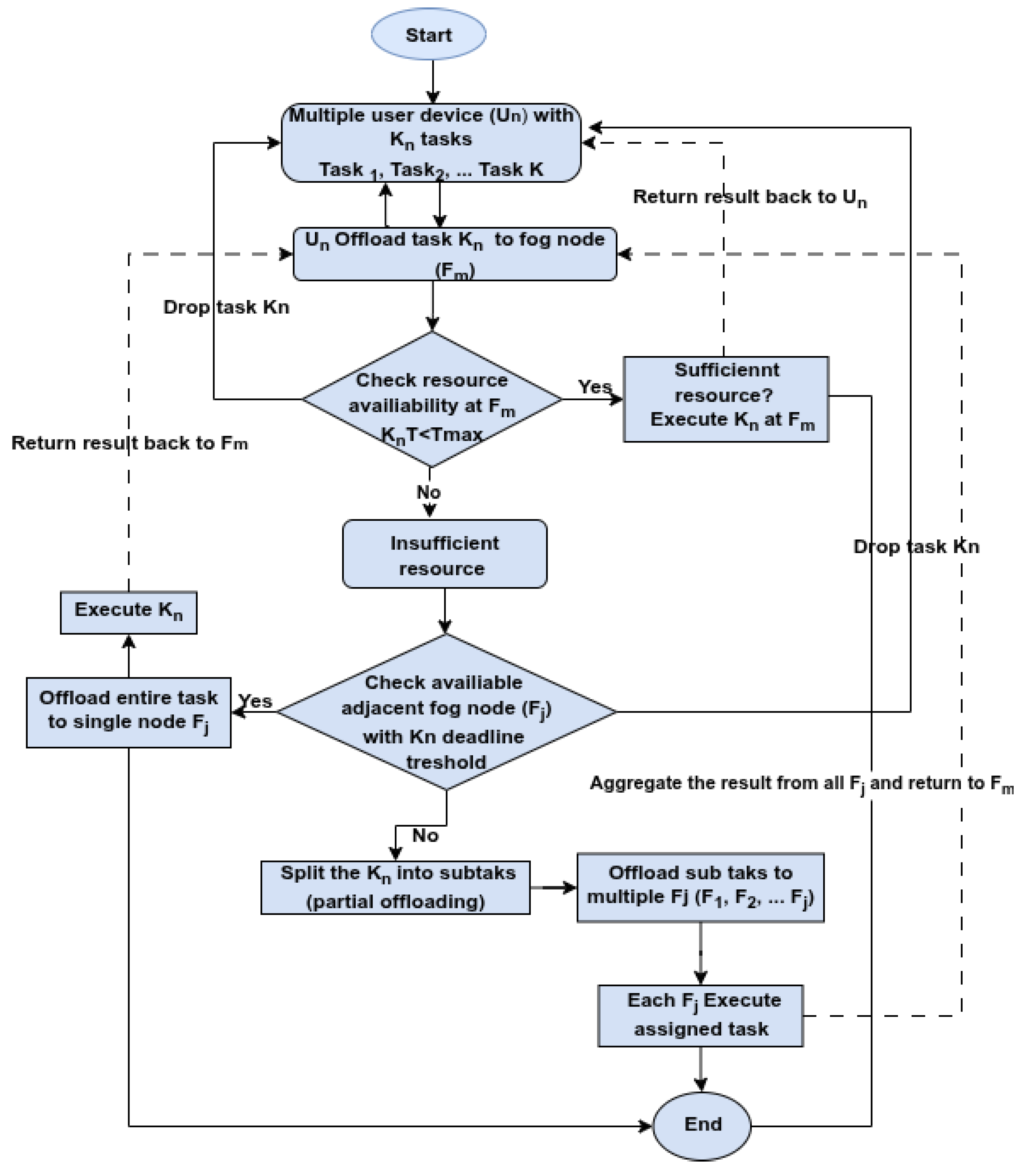 Sensors 25 05286 g020