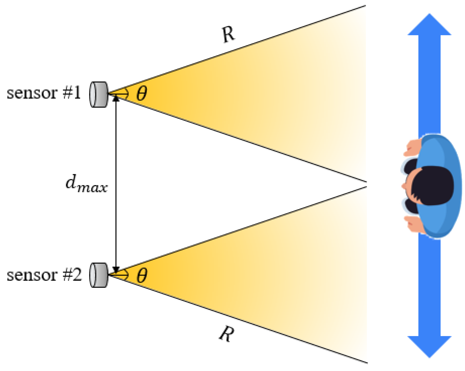 Sensors 25 05287 g003