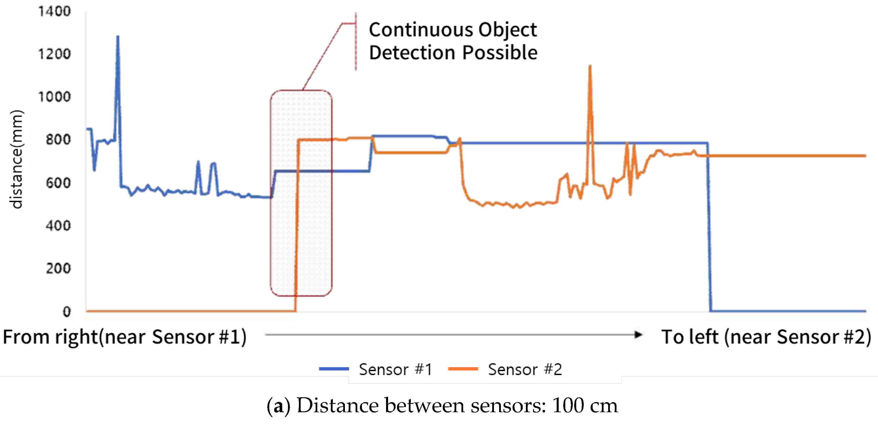 Sensors 25 05287 g004a