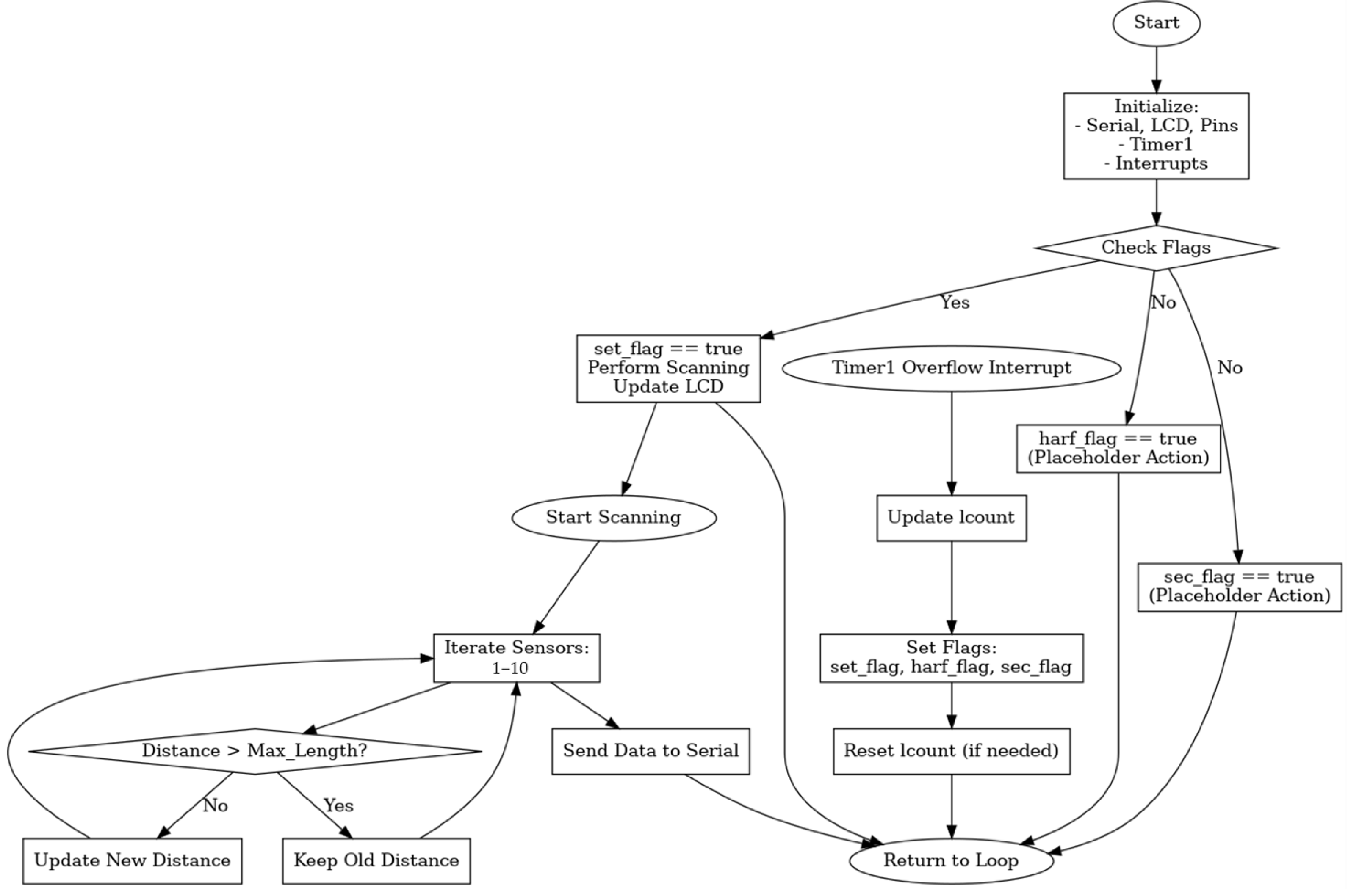 Sensors 25 05287 g007