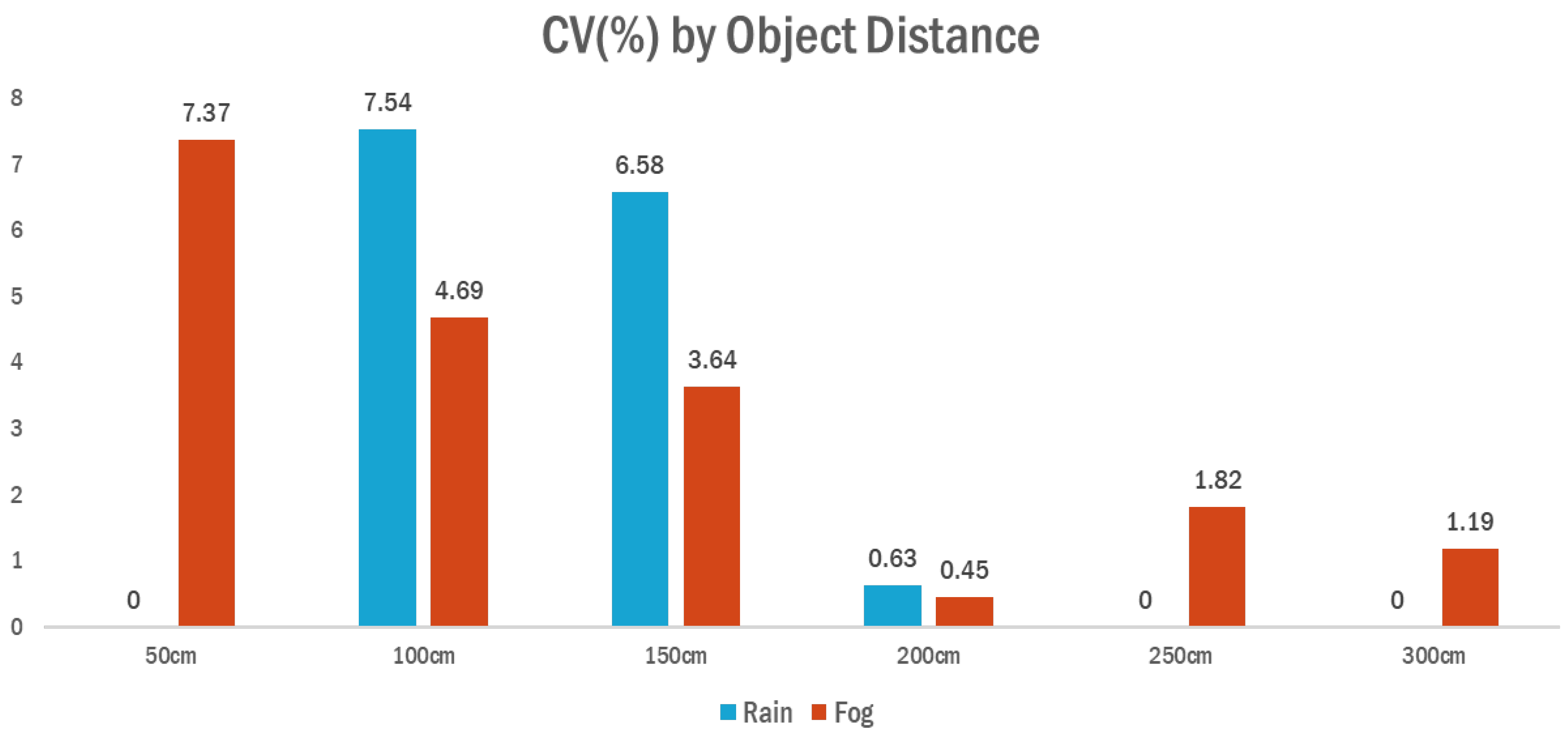 Sensors 25 05287 g010