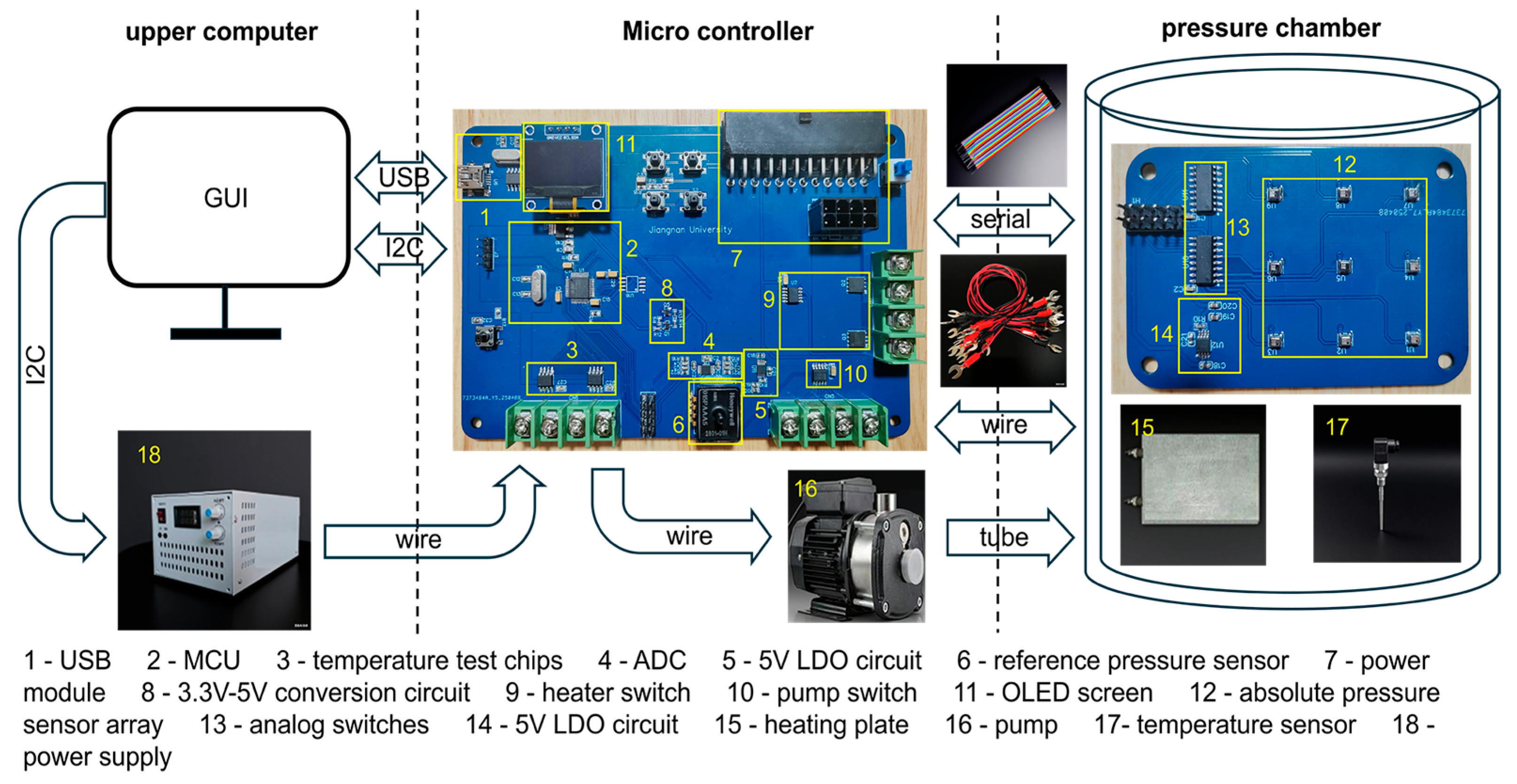 Sensors 25 05288 g002 Sensors 25 05288 g002